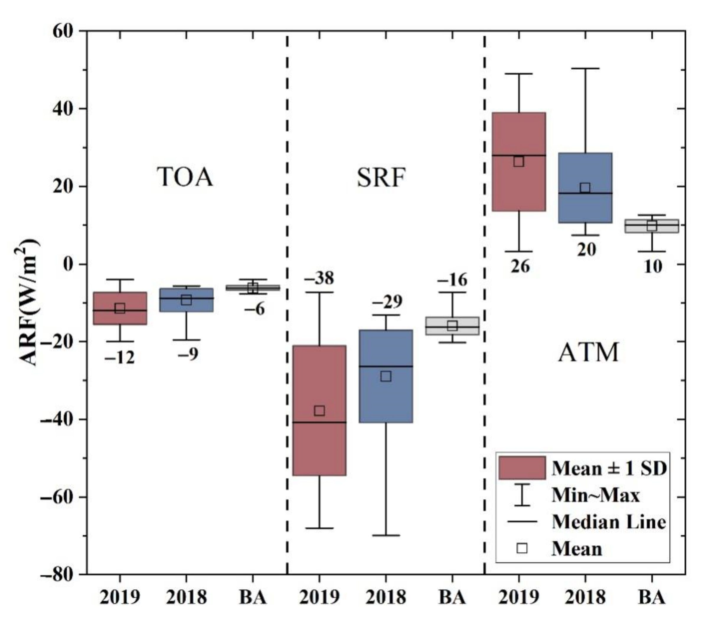 Remotesensing 14 02080 g009