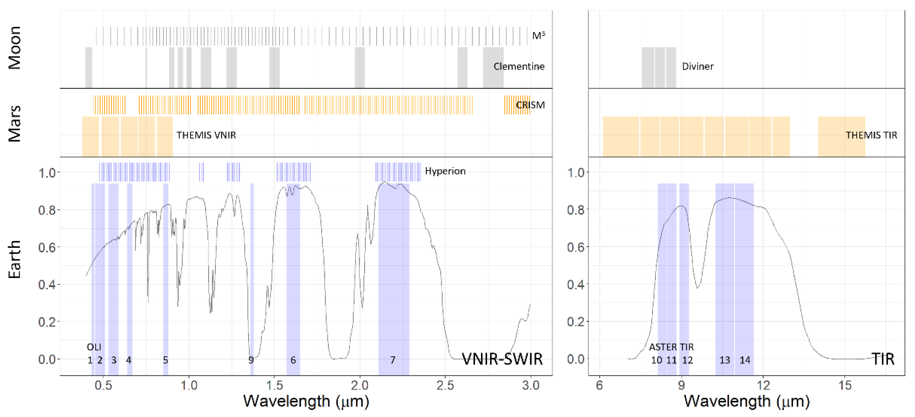 Remotesensing 14 02081 g001 550