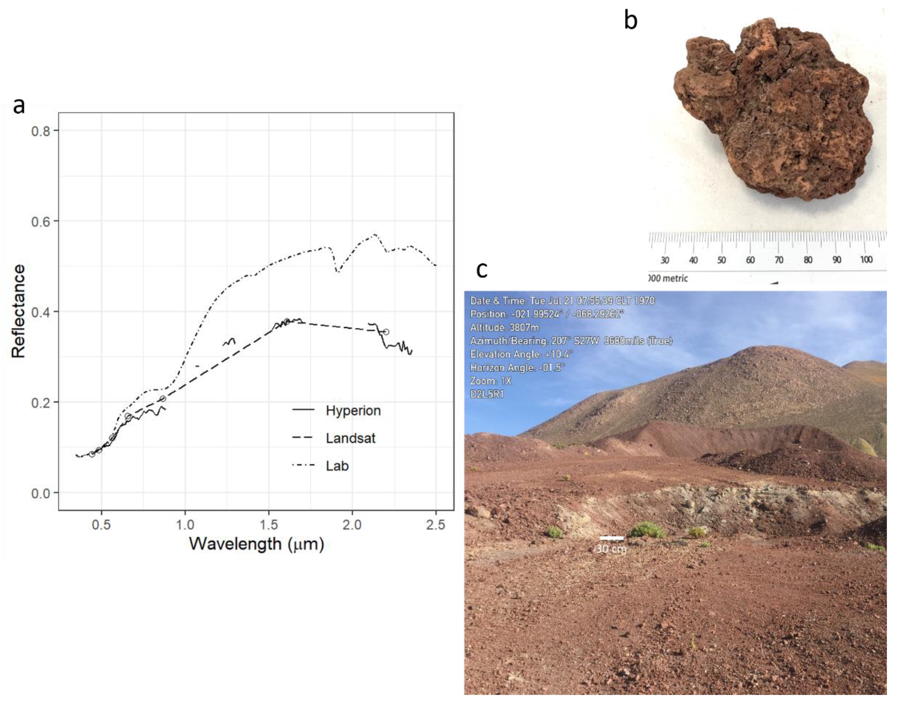Remotesensing 14 02081 g007 550