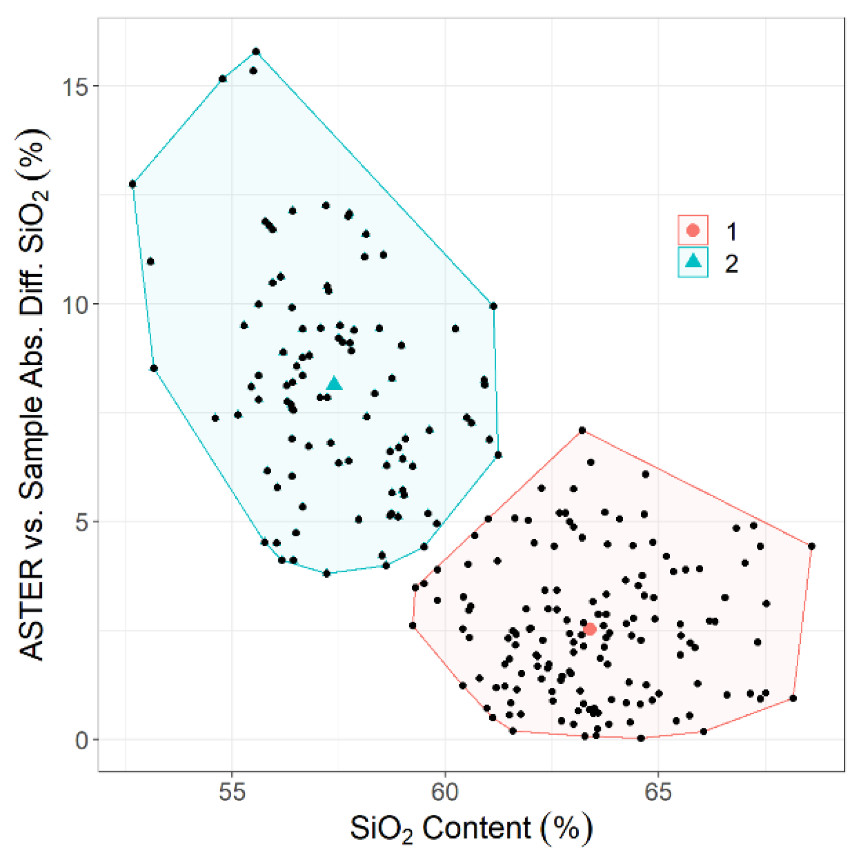 Remotesensing 14 02081 g008 550