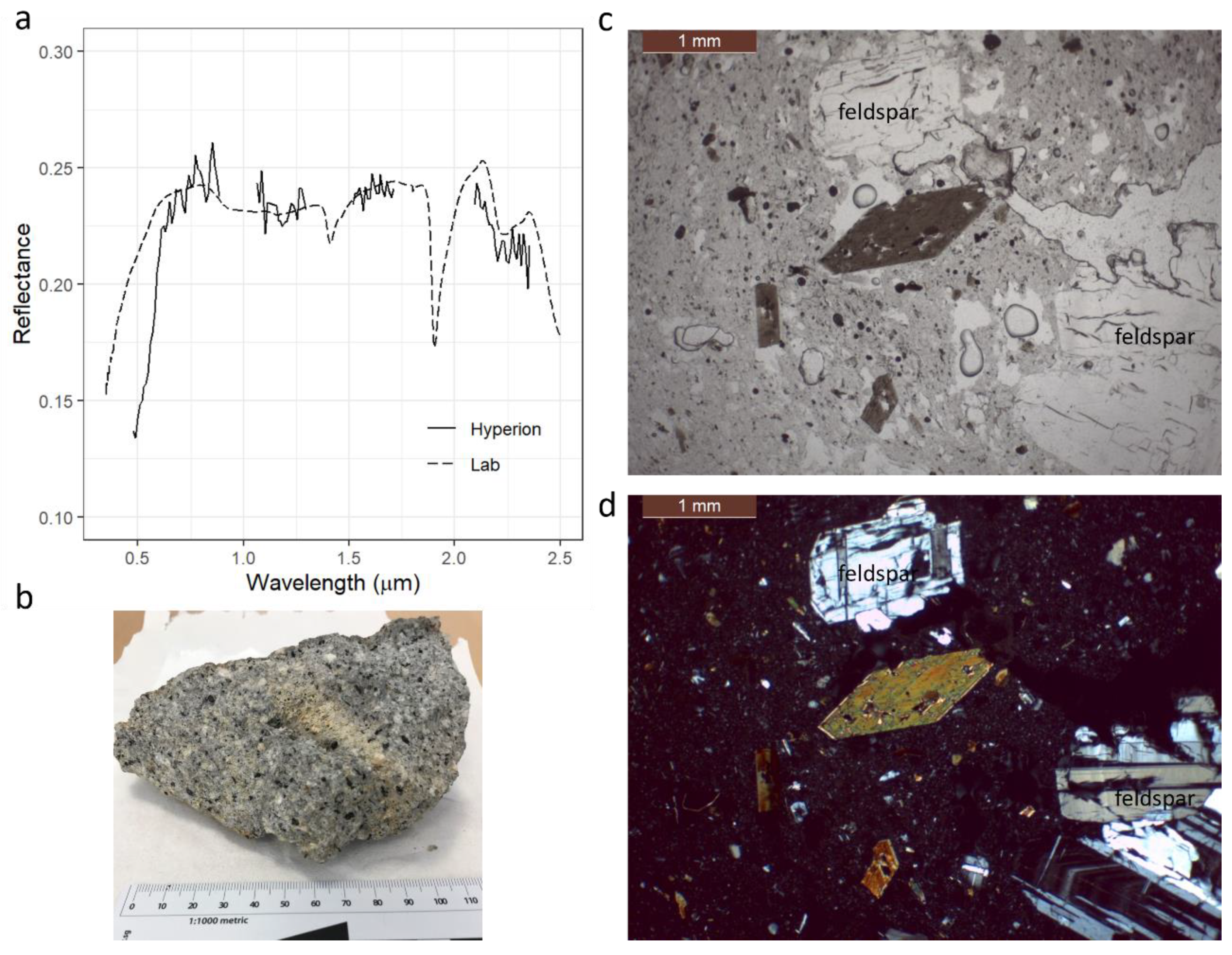 Remotesensing 14 02081 g009 550