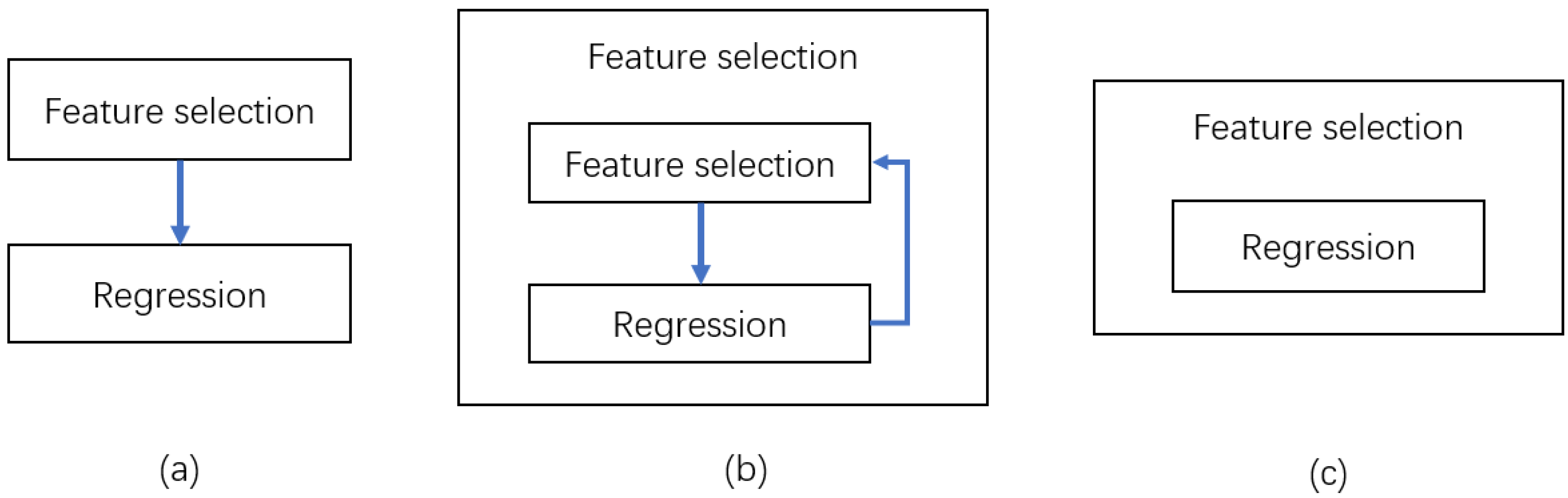 Remotesensing 14 02086 g002