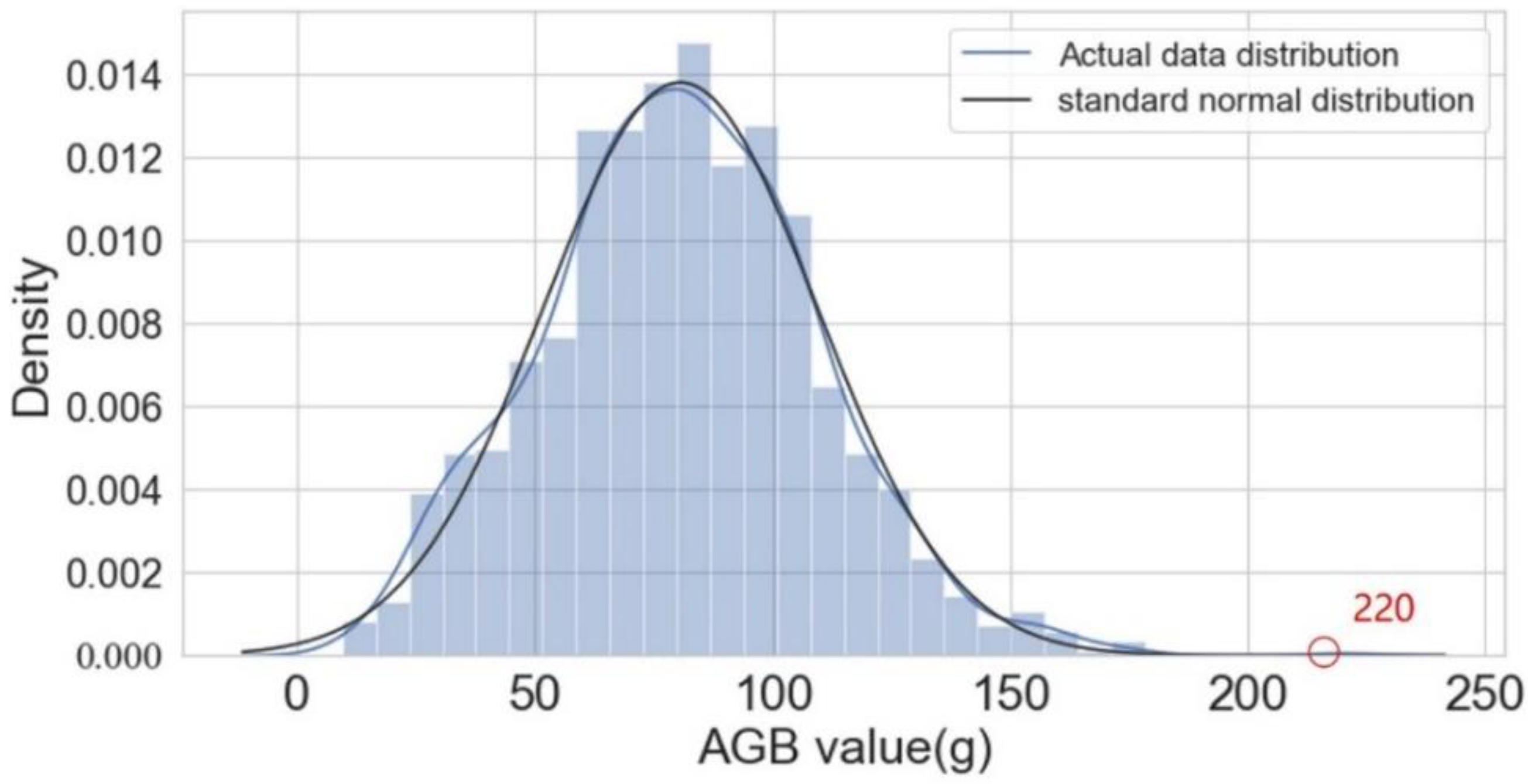 Remotesensing 14 02086 g005