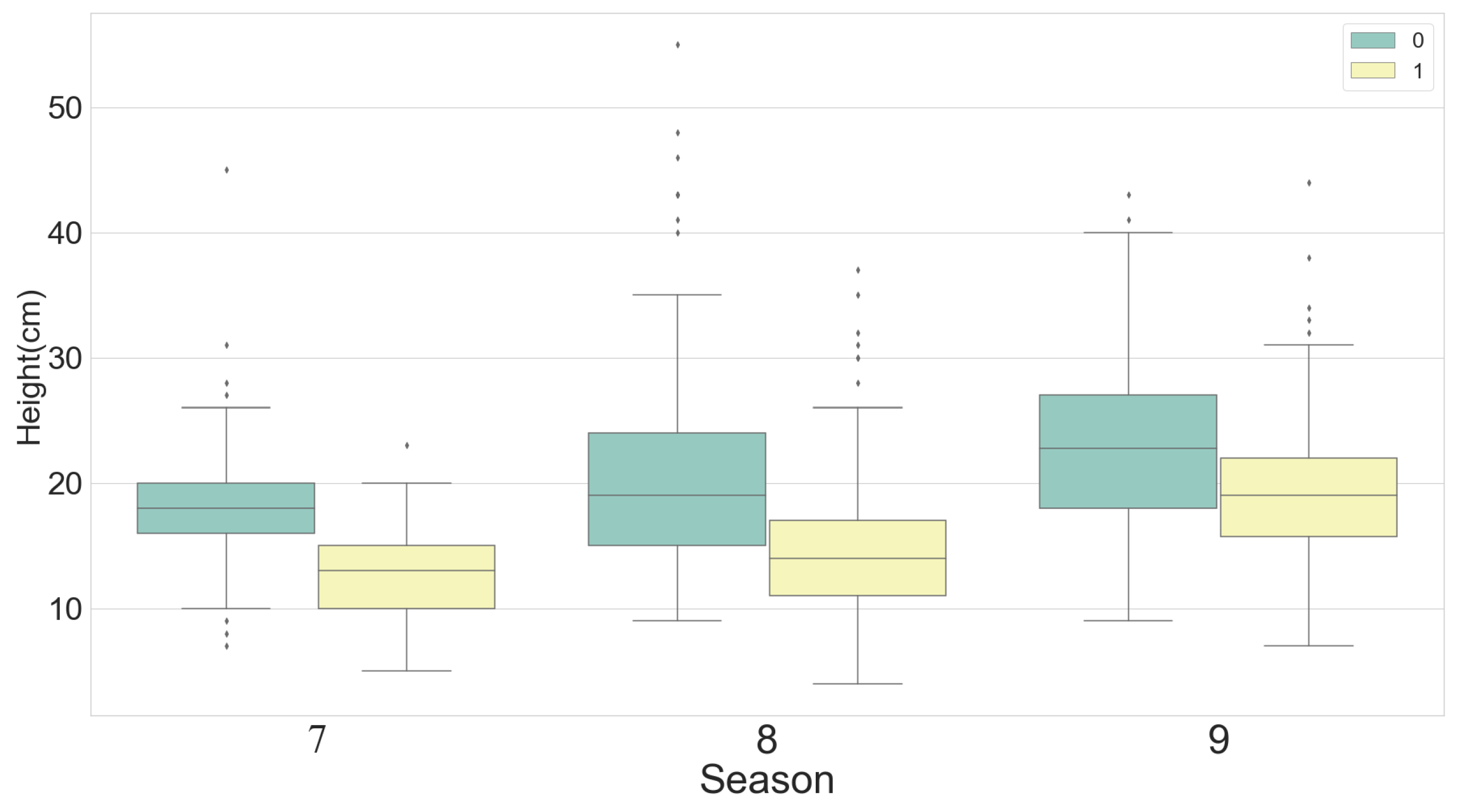 Remotesensing 14 02086 g006b