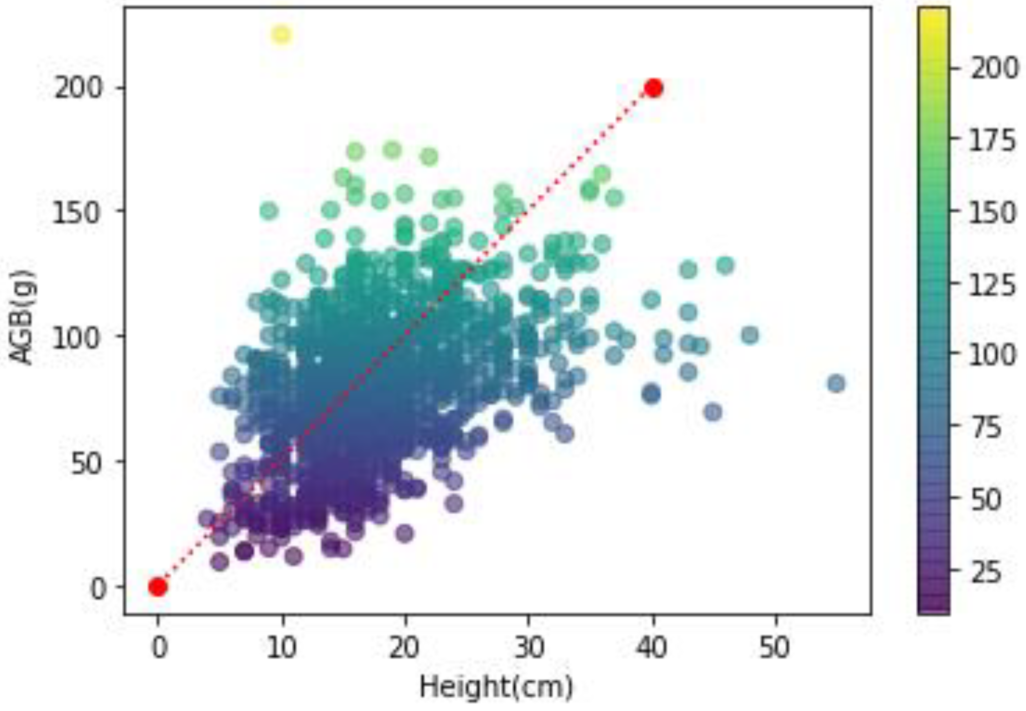 Remote Sensing | Free Full-Text | Hyperspectral Monitoring Driven by ...