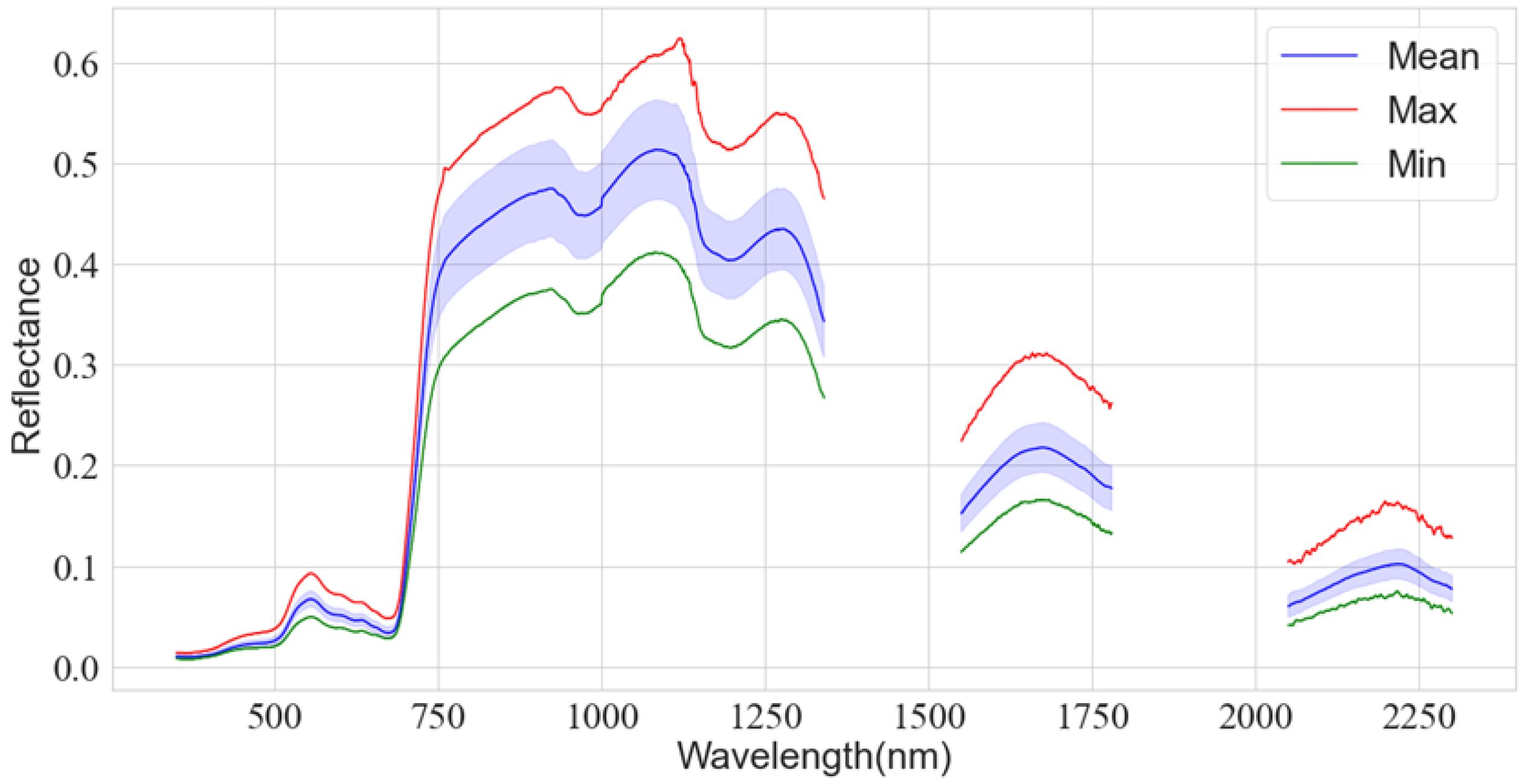Remotesensing 14 02086 g008