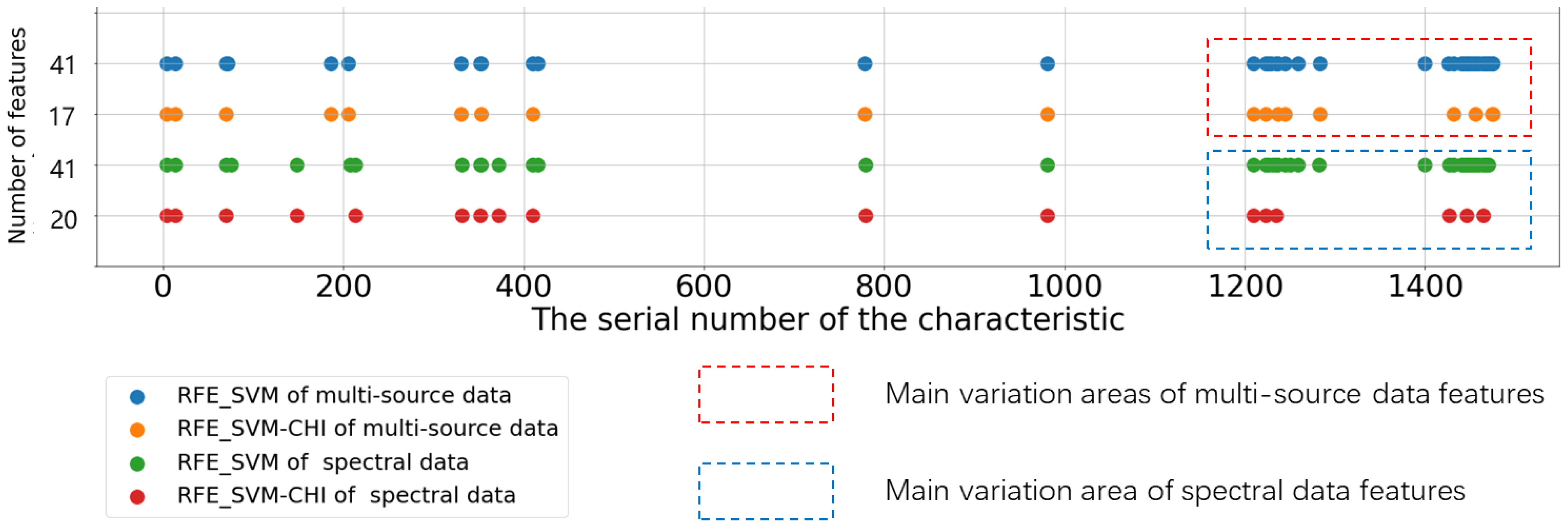 Remotesensing 14 02086 g013