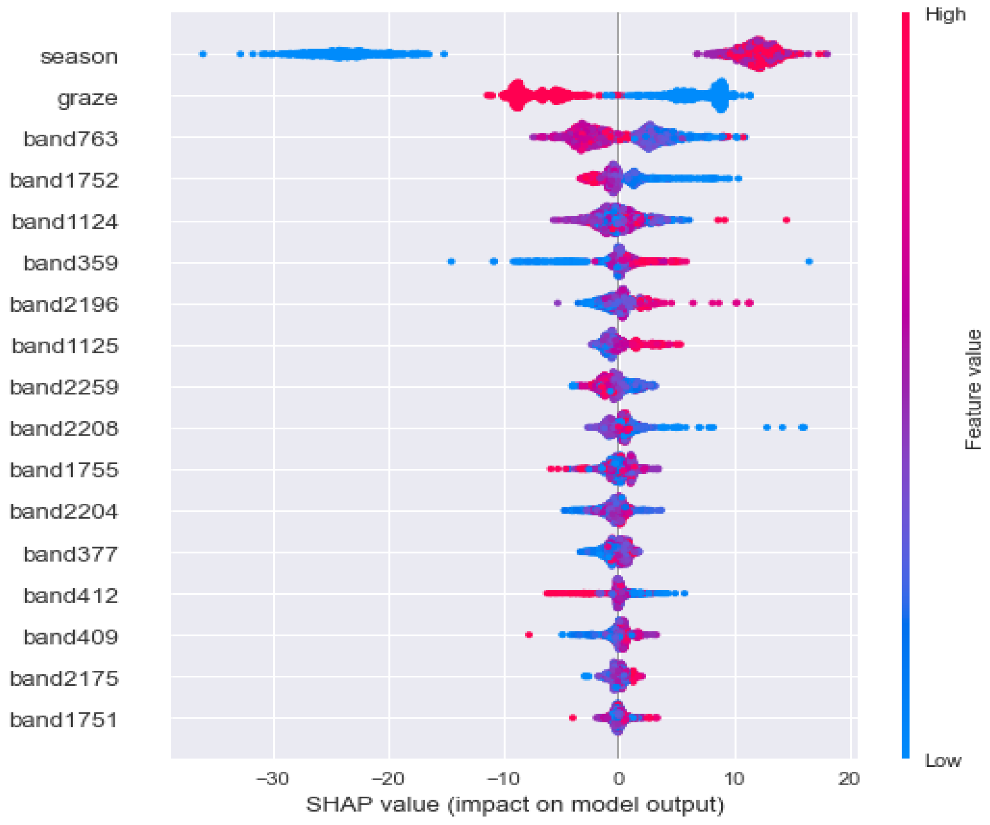 Remotesensing 14 02086 g016