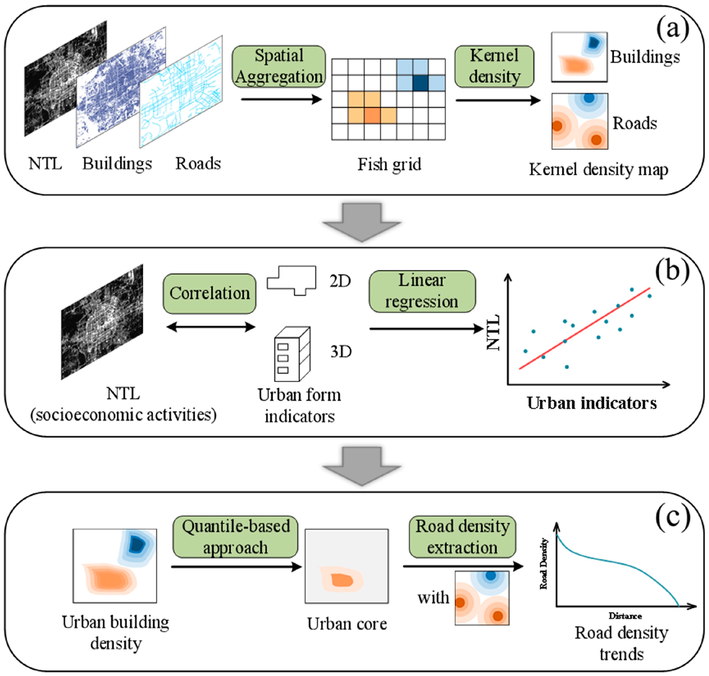 Remotesensing 14 02087 g002