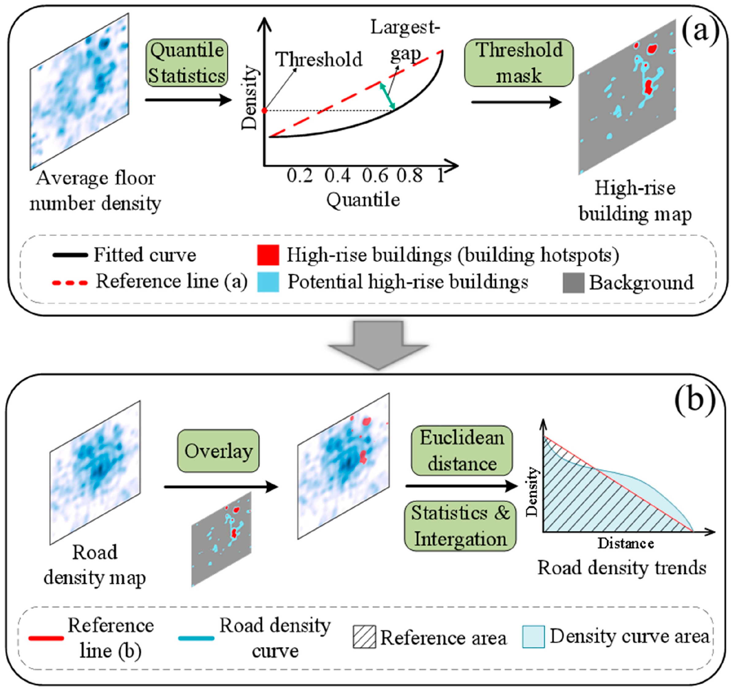 Remotesensing 14 02087 g003