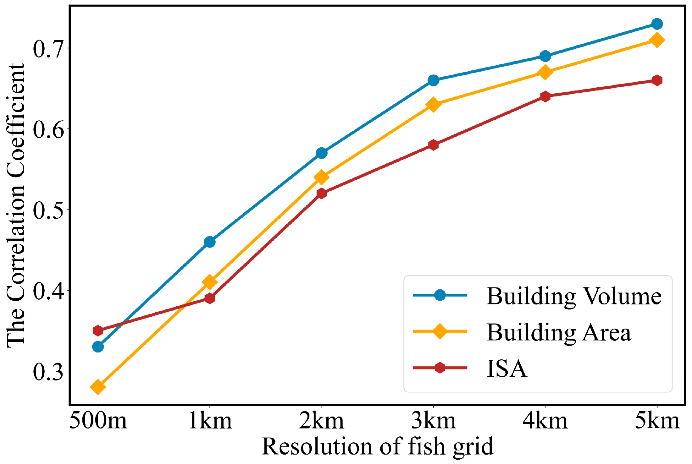 Remotesensing 14 02087 g004