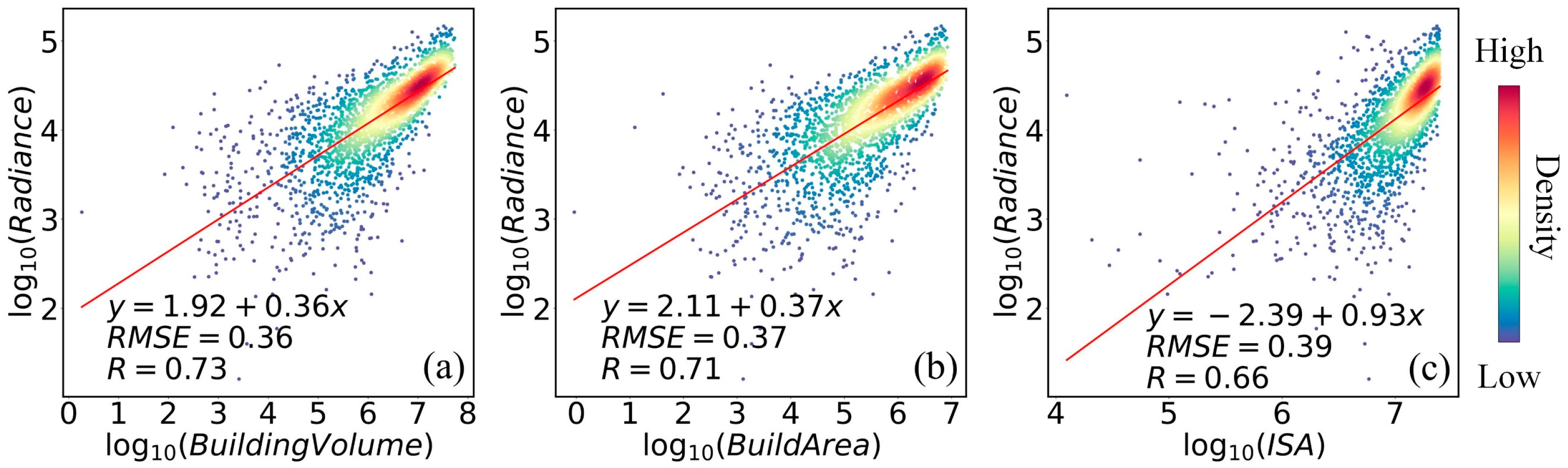 Remotesensing 14 02087 g005