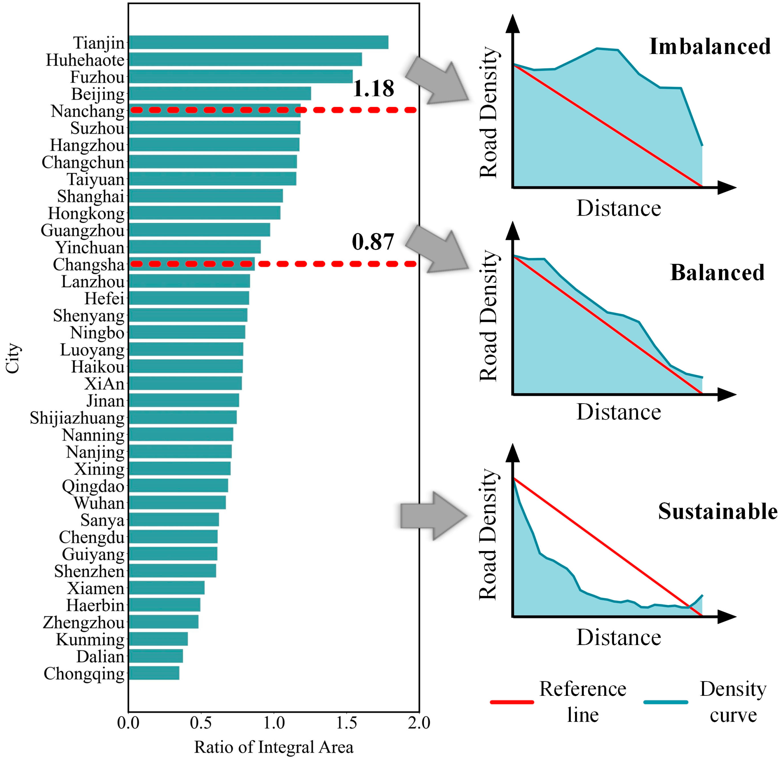 Remotesensing 14 02087 g007