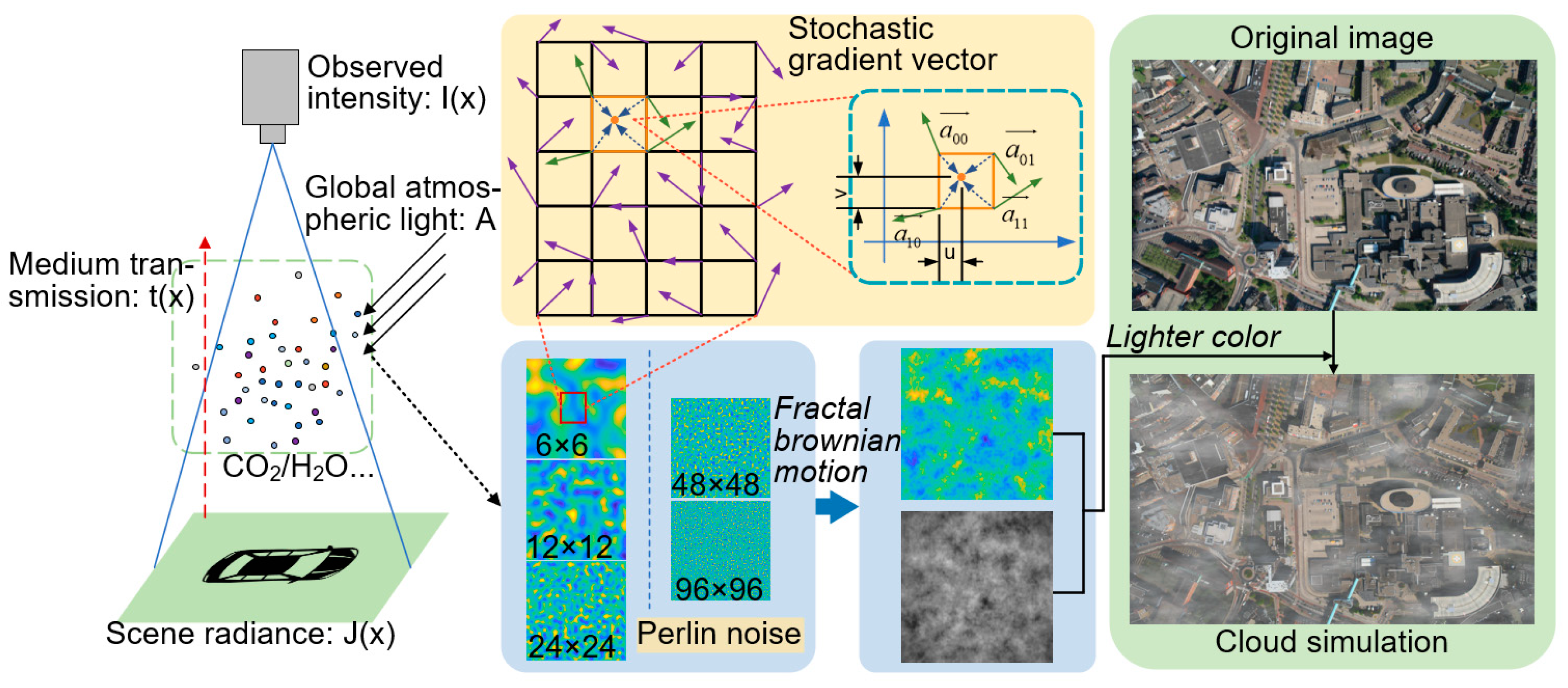 Remotesensing 14 02088 g003