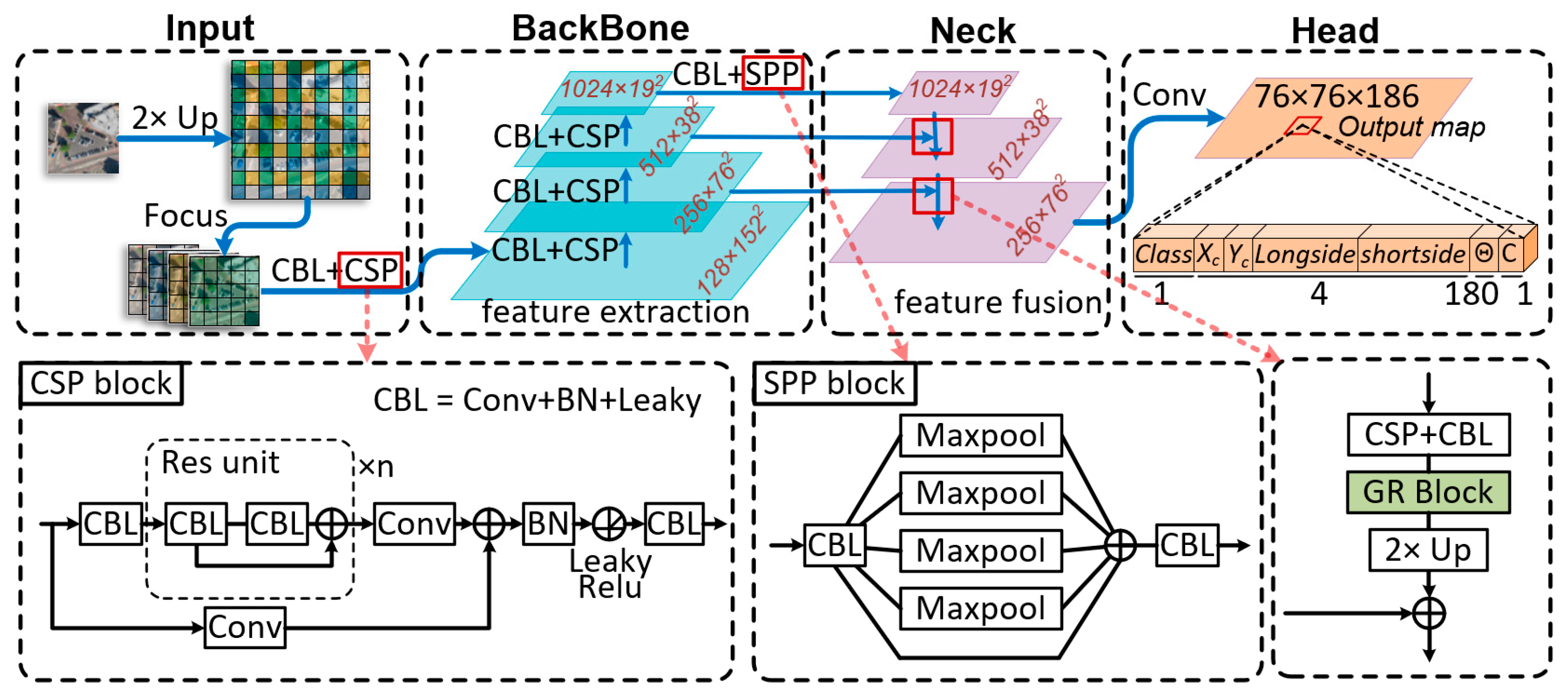 Remotesensing 14 02088 g004