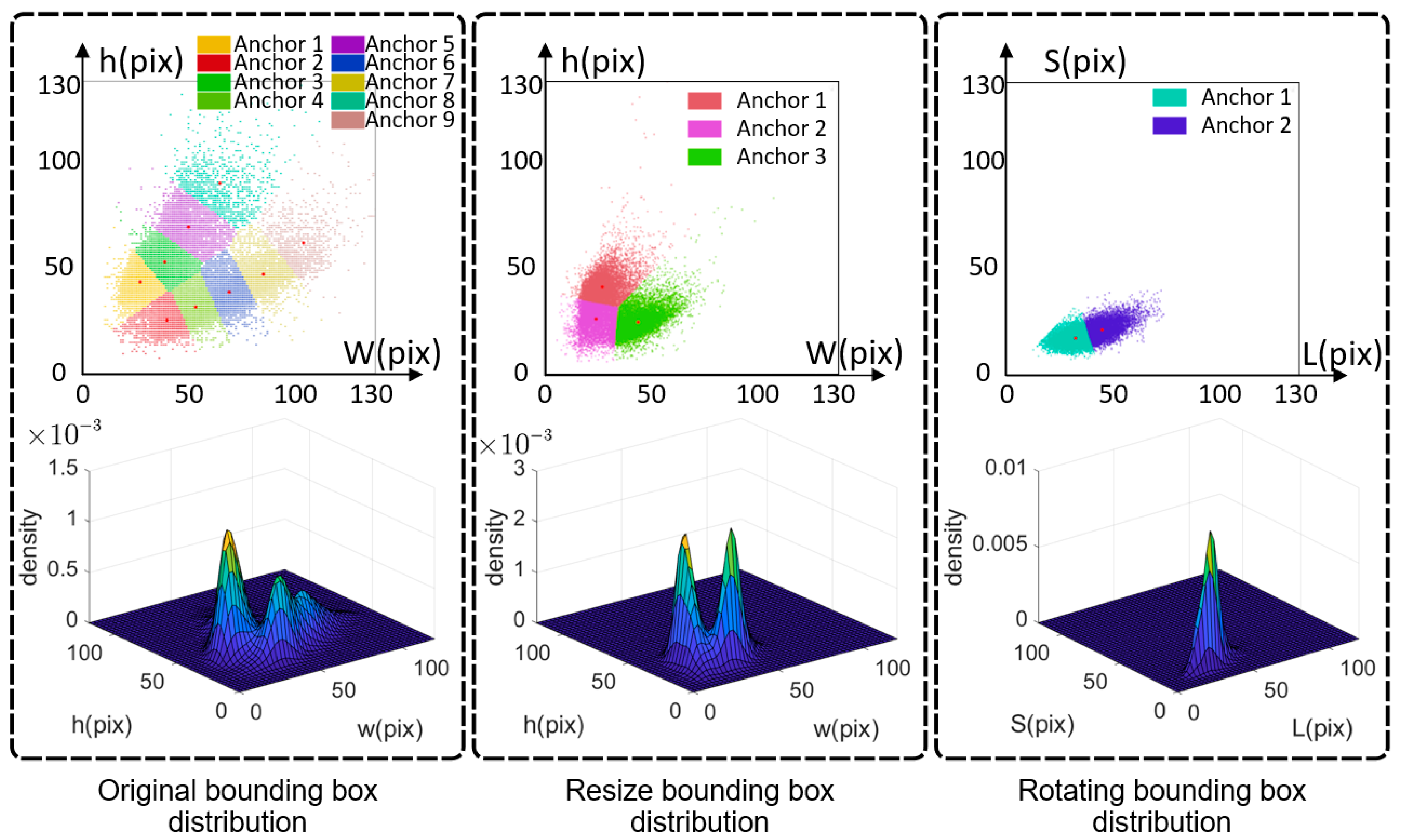 Remotesensing 14 02088 g008