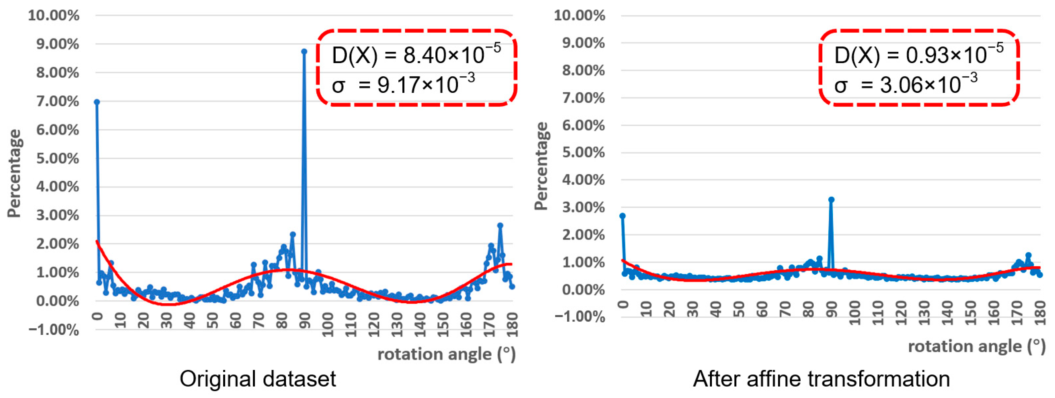 Remotesensing 14 02088 g010