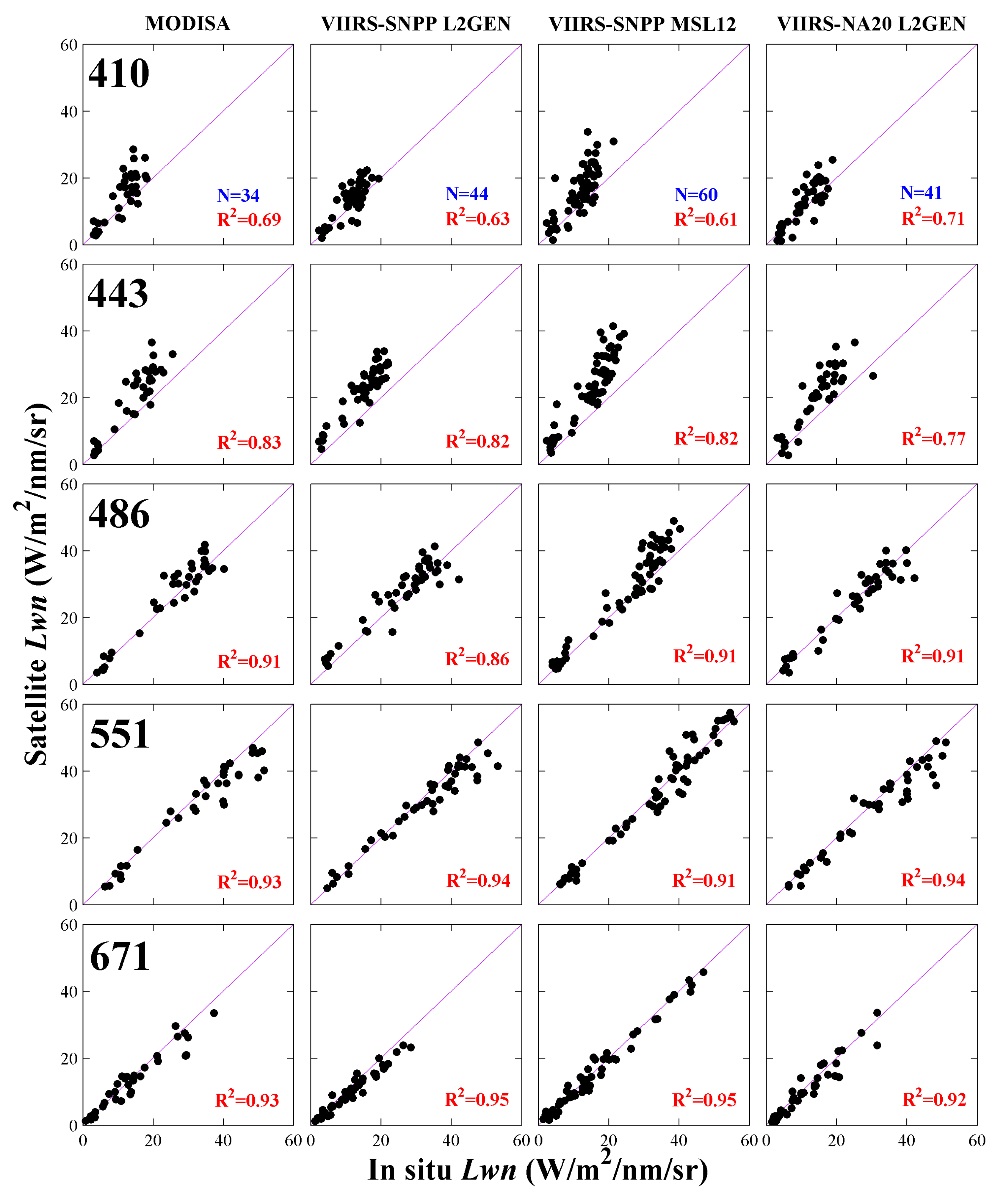 Remotesensing 14 02089 g004 550