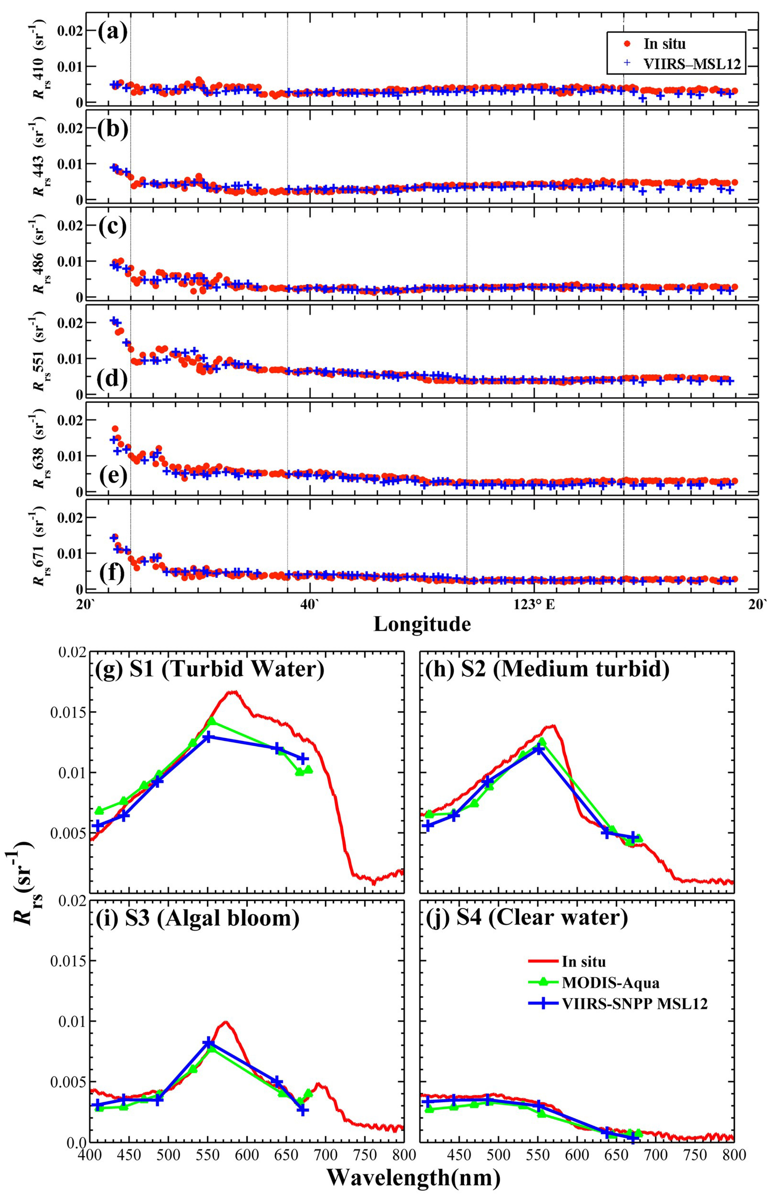 Remotesensing 14 02089 g005 550
