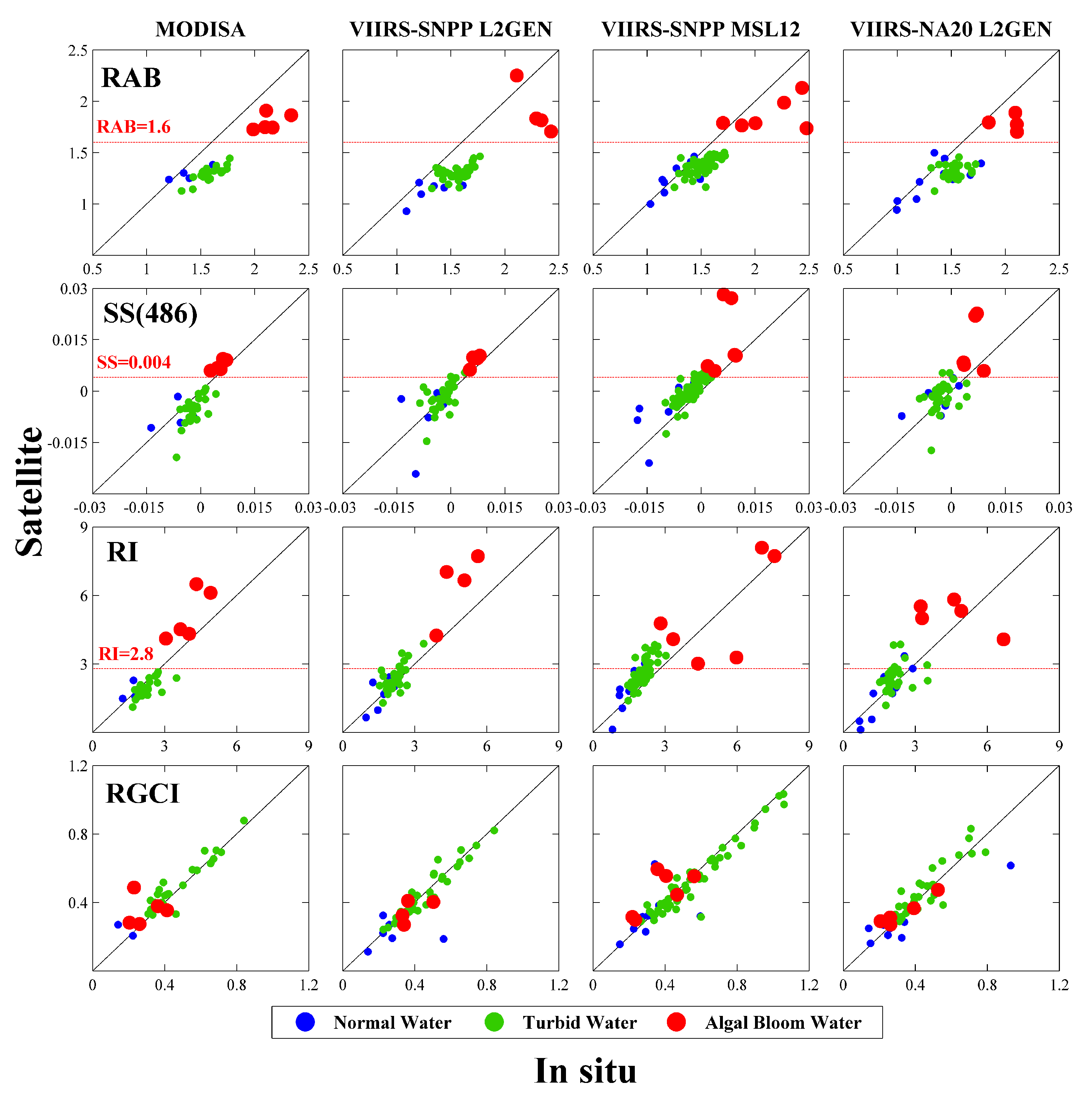 Remotesensing 14 02089 g006 550