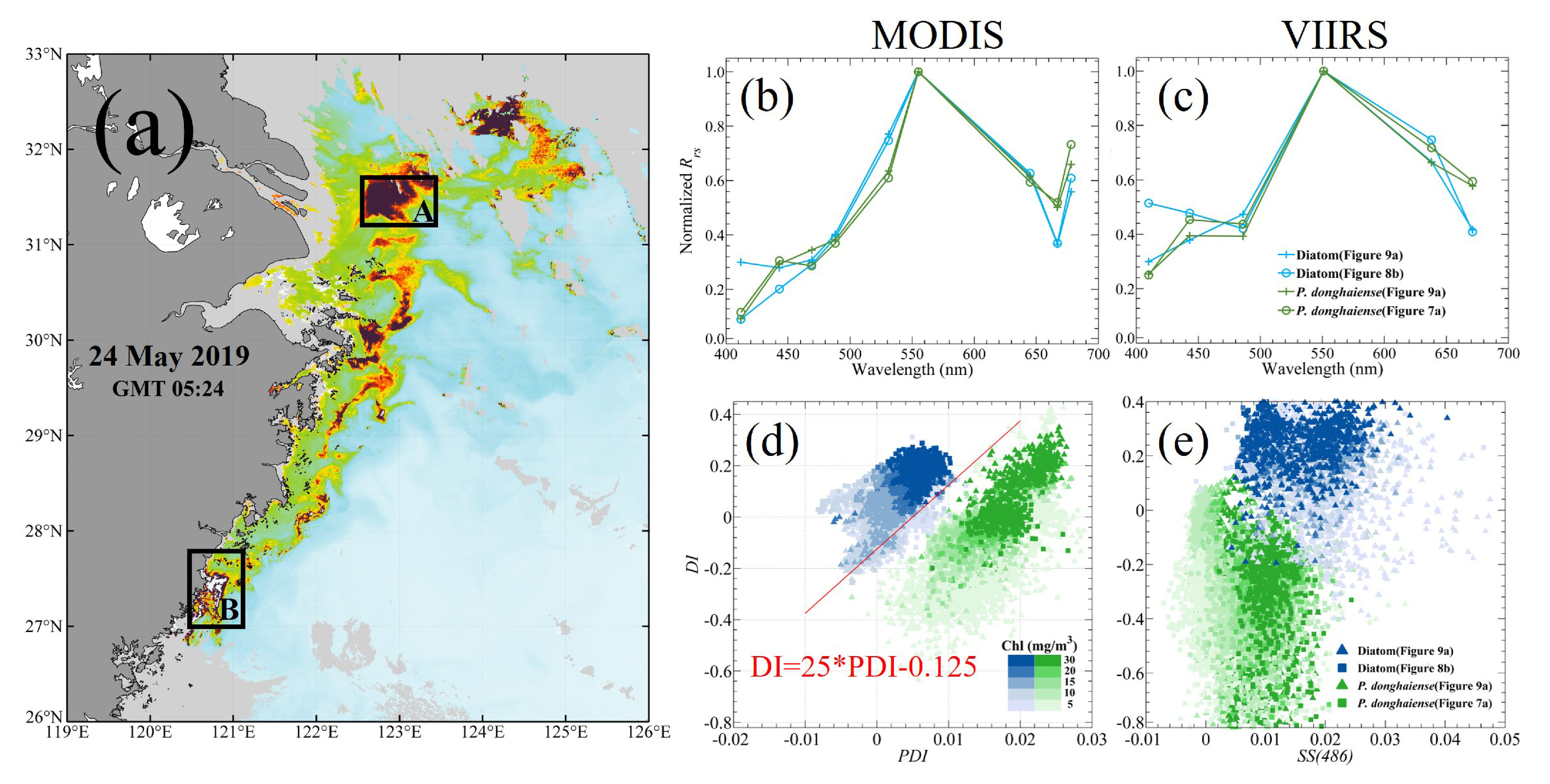 Remotesensing 14 02089 g009 550