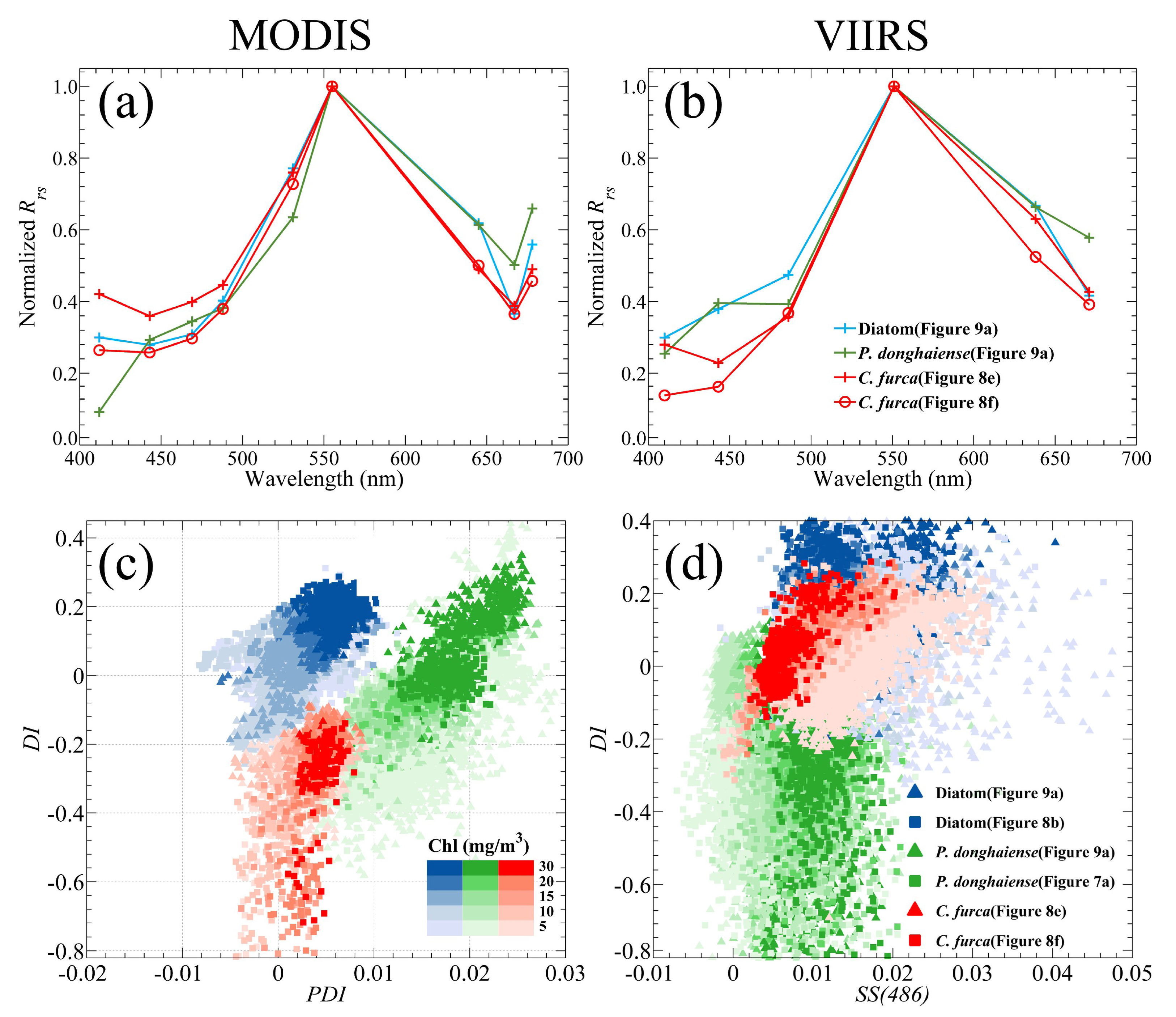 Remotesensing 14 02089 g010 550