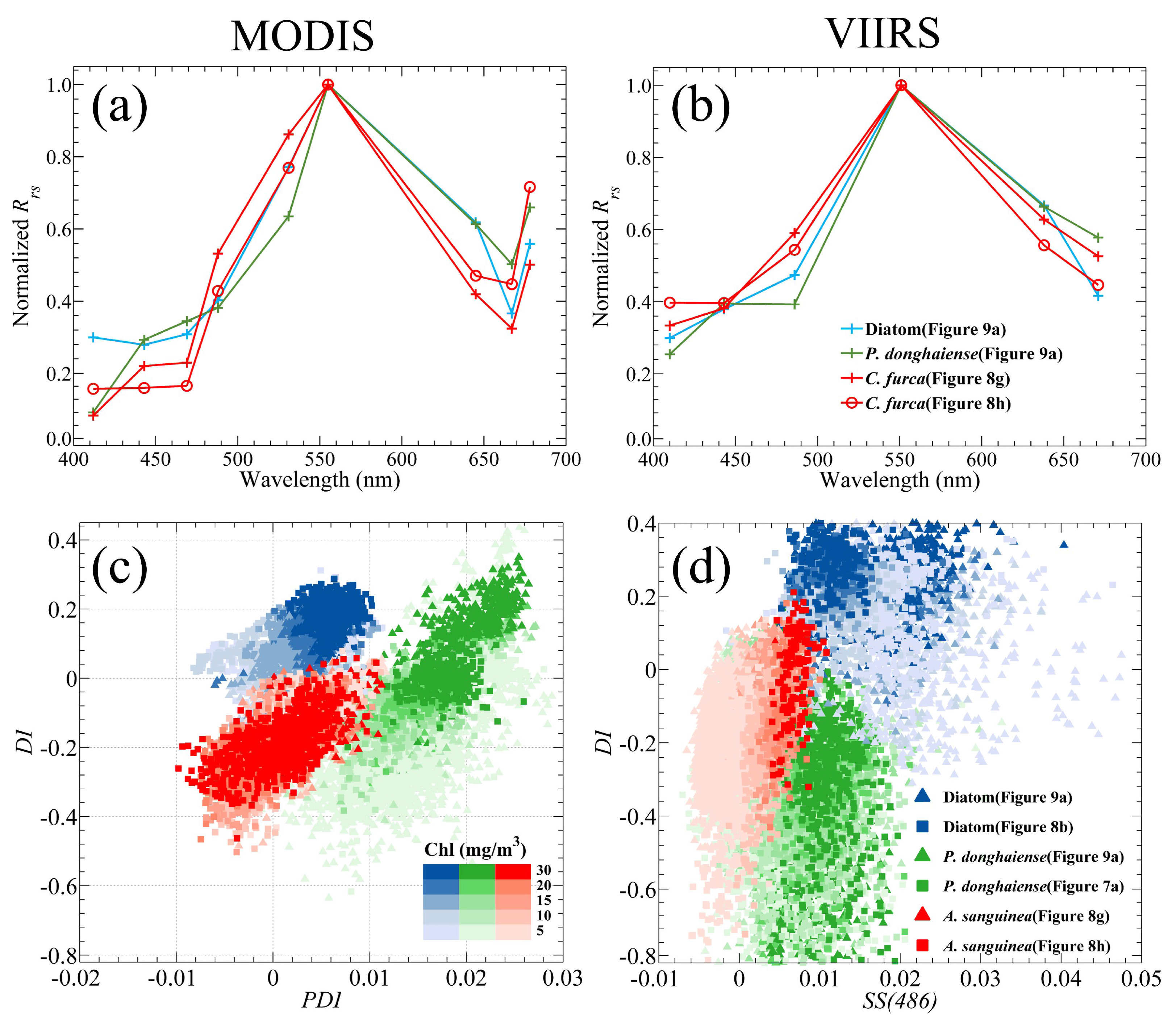 Remotesensing 14 02089 g011 550