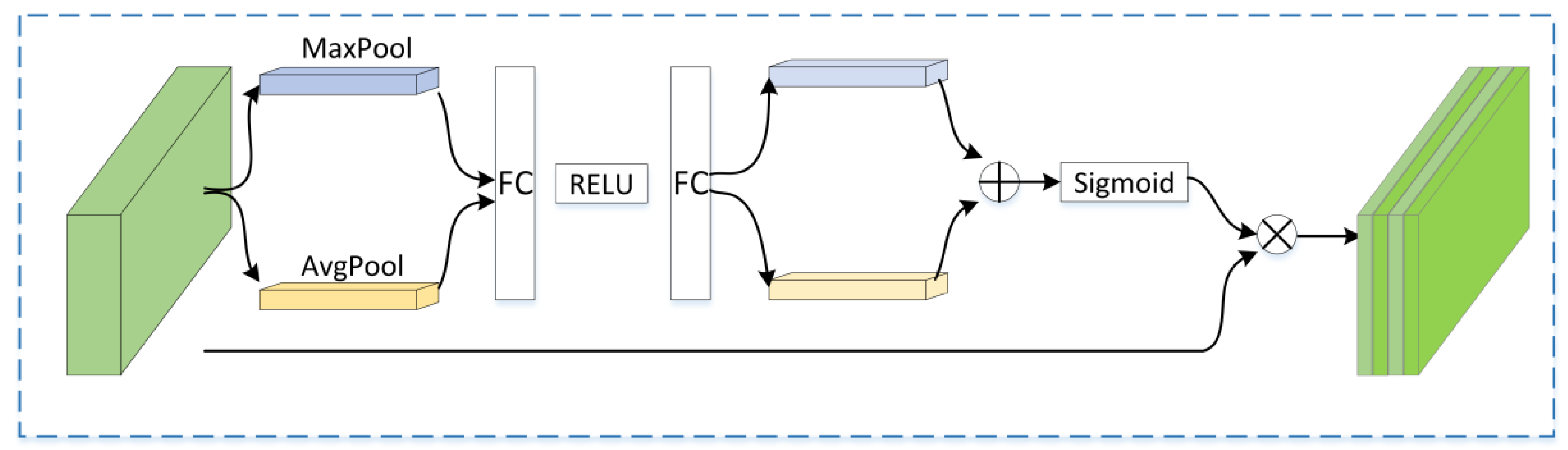 Remotesensing 14 02090 g003