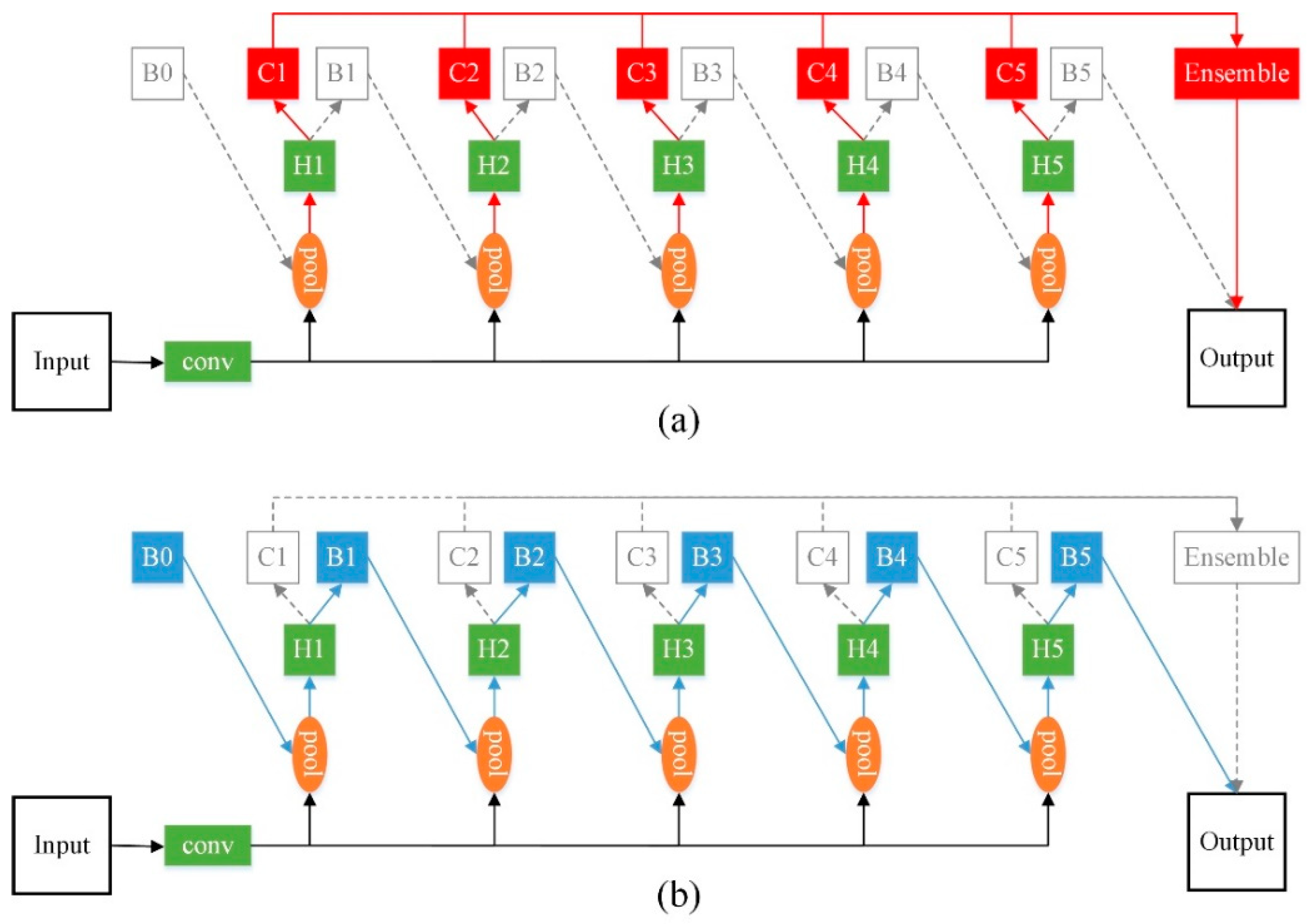 Remotesensing 14 02091 g003