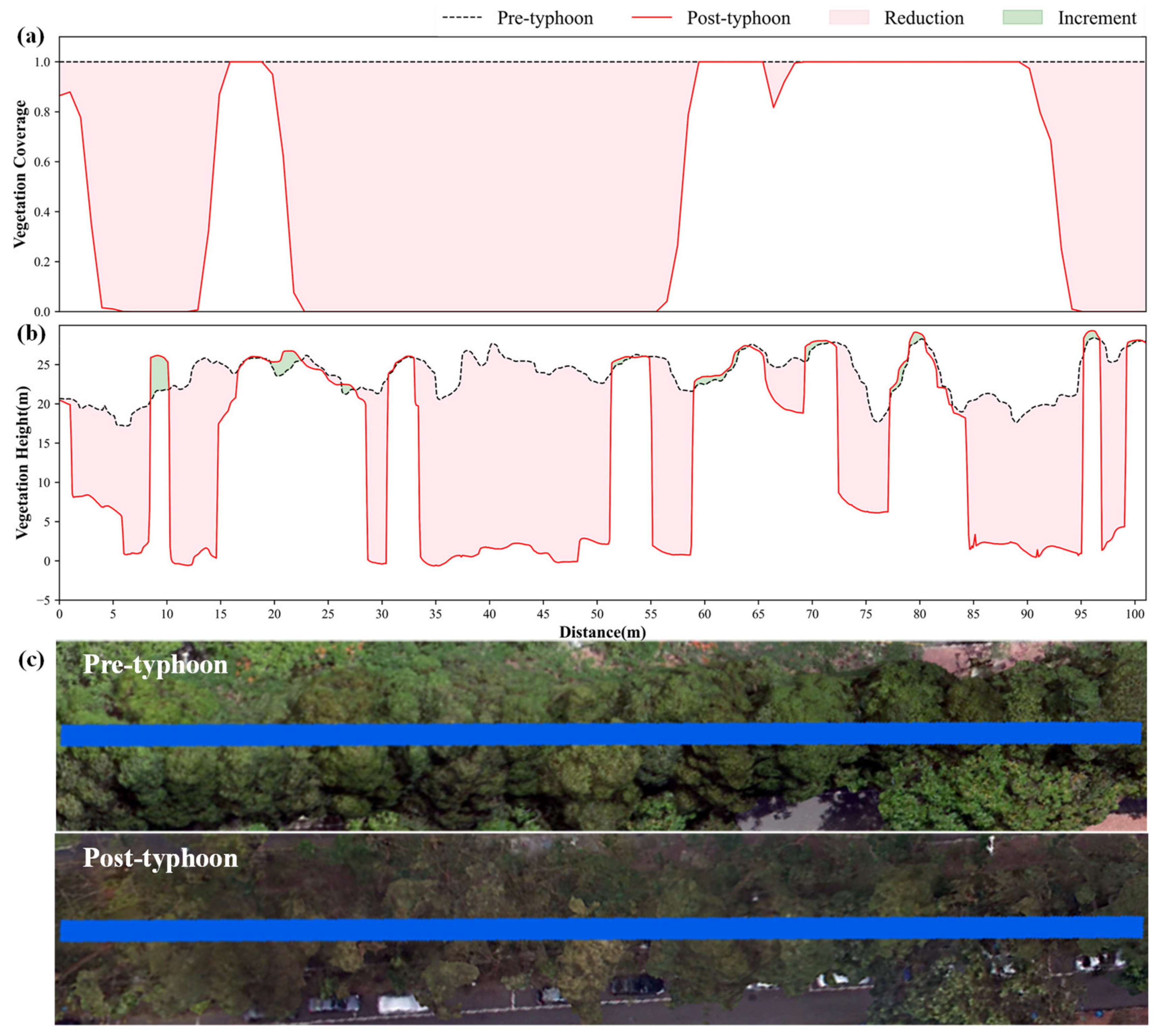 Remotesensing 14 02093 g005