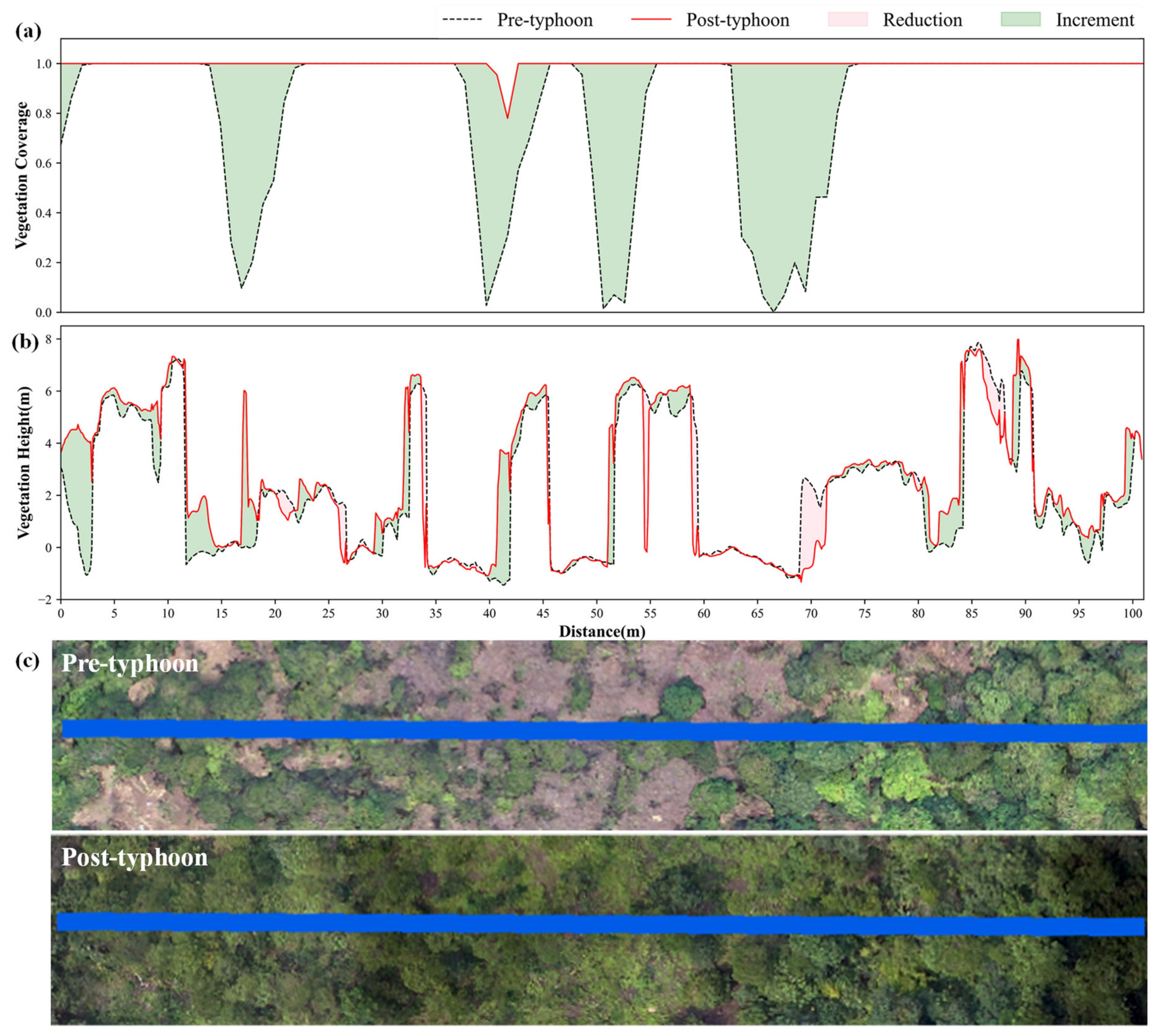 Remotesensing 14 02093 g007