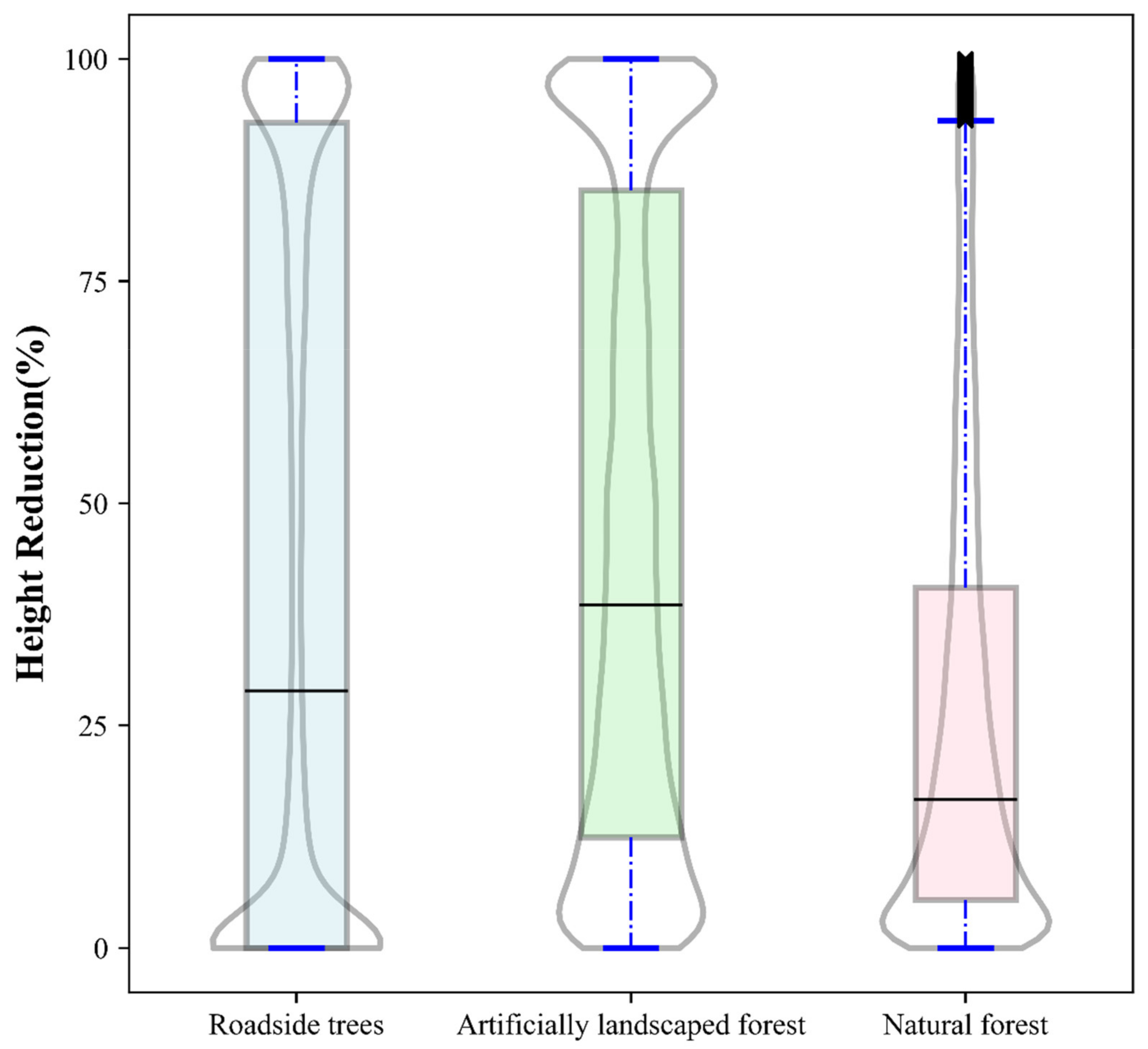 Remotesensing 14 02093 g008