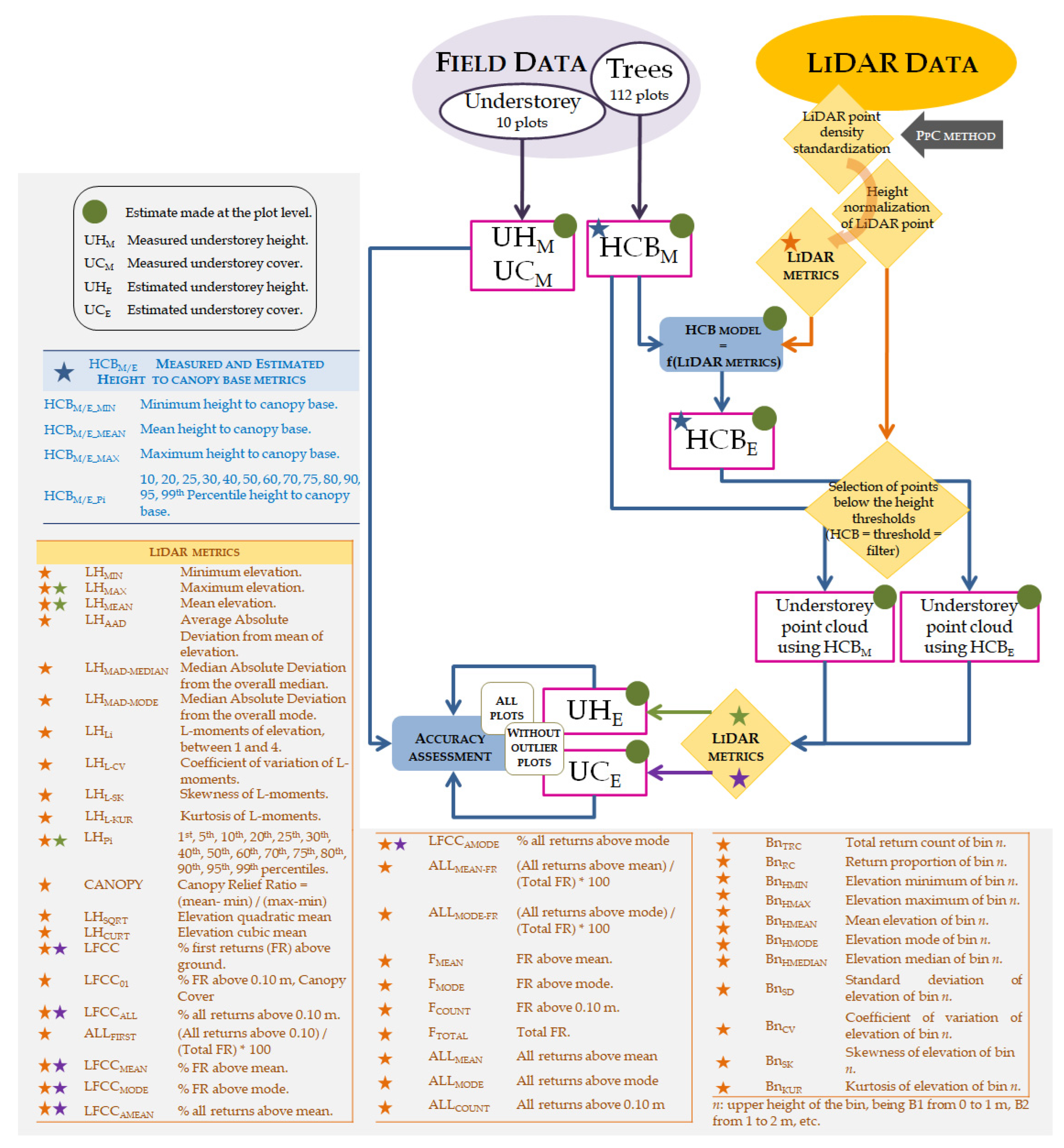 Remotesensing 14 02095 g002 Remotesensing 14 02095 g002