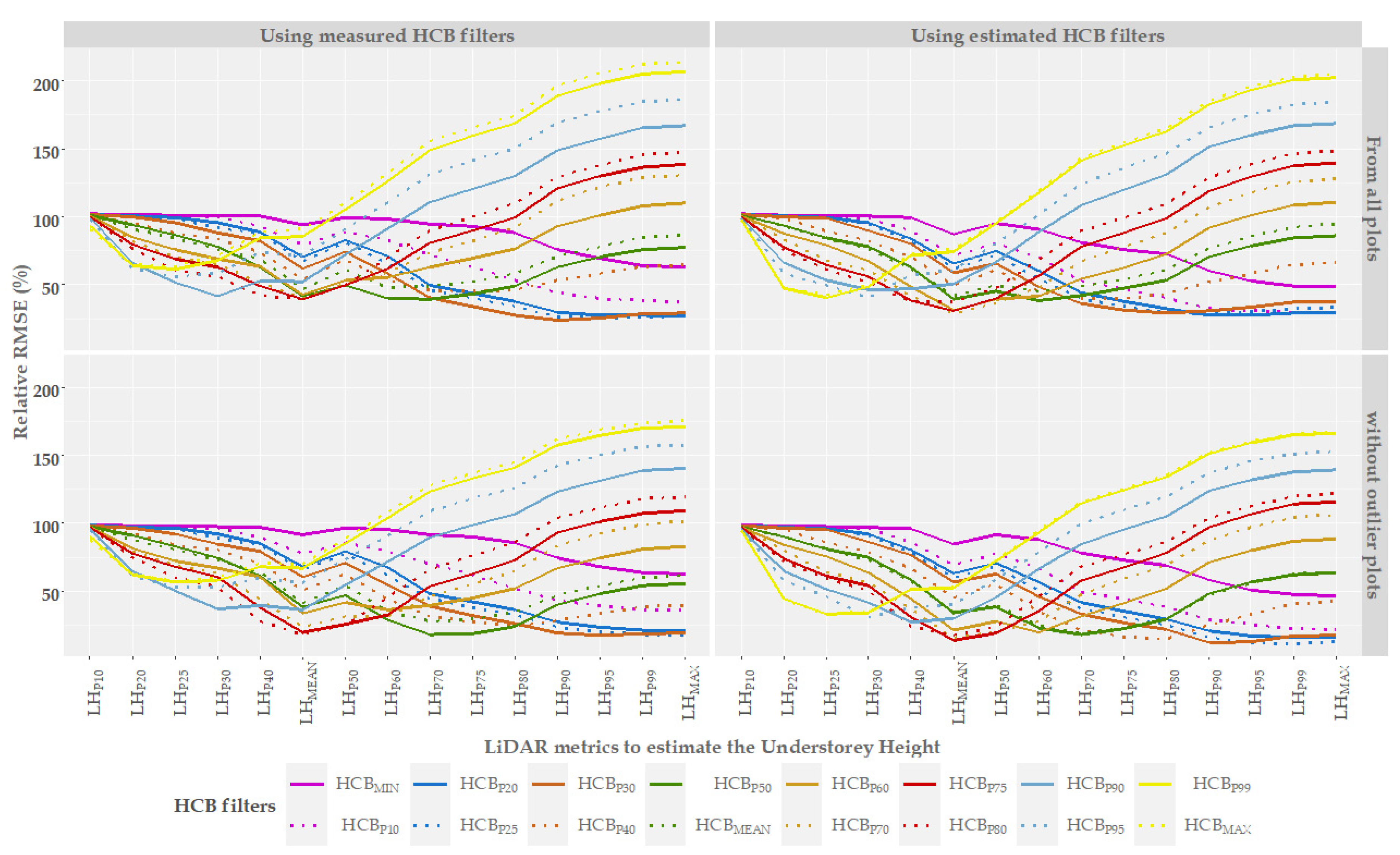 Remotesensing 14 02095 g004 Remotesensing 14 02095 g004