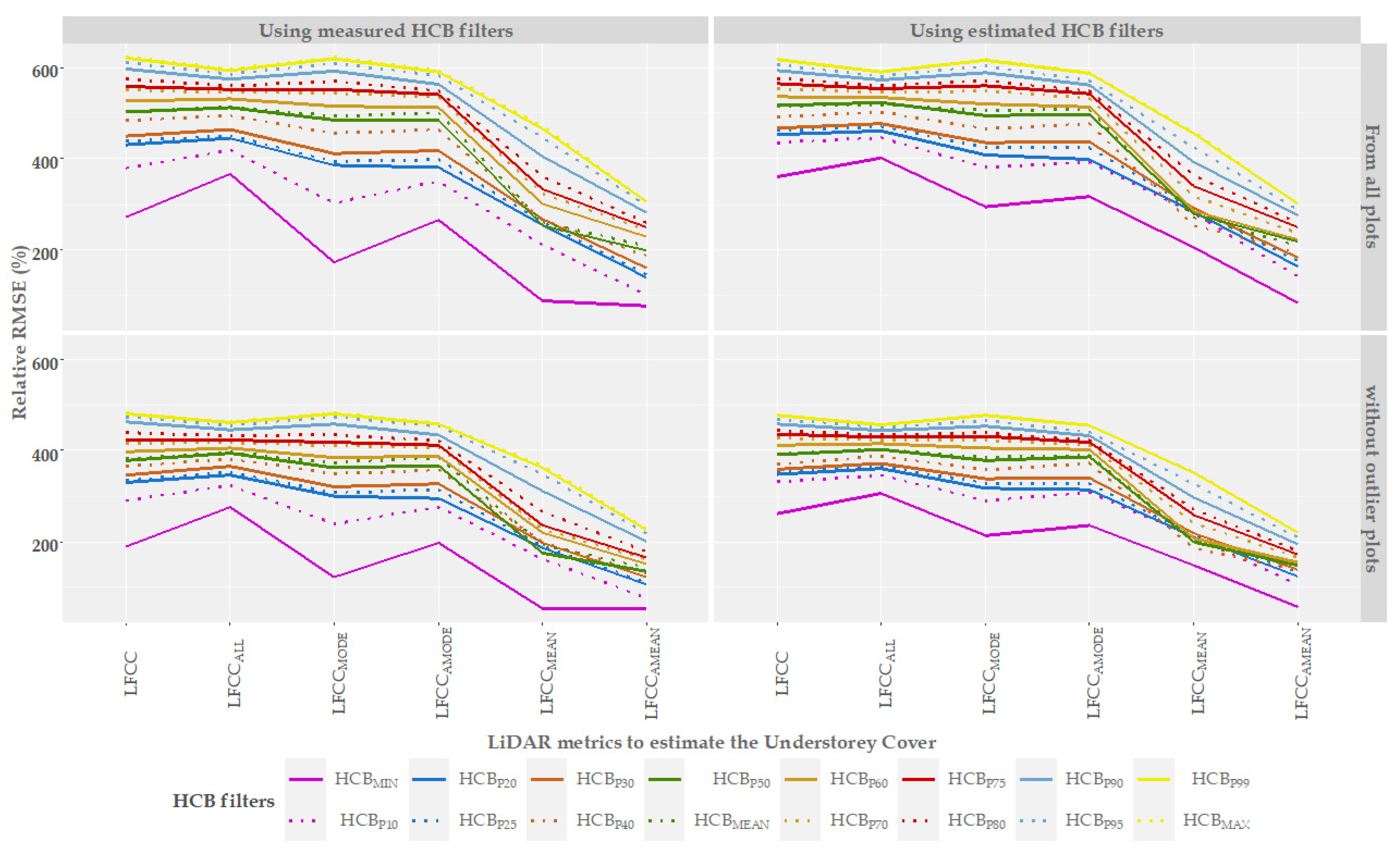 Remotesensing 14 02095 g005 Remotesensing 14 02095 g005
