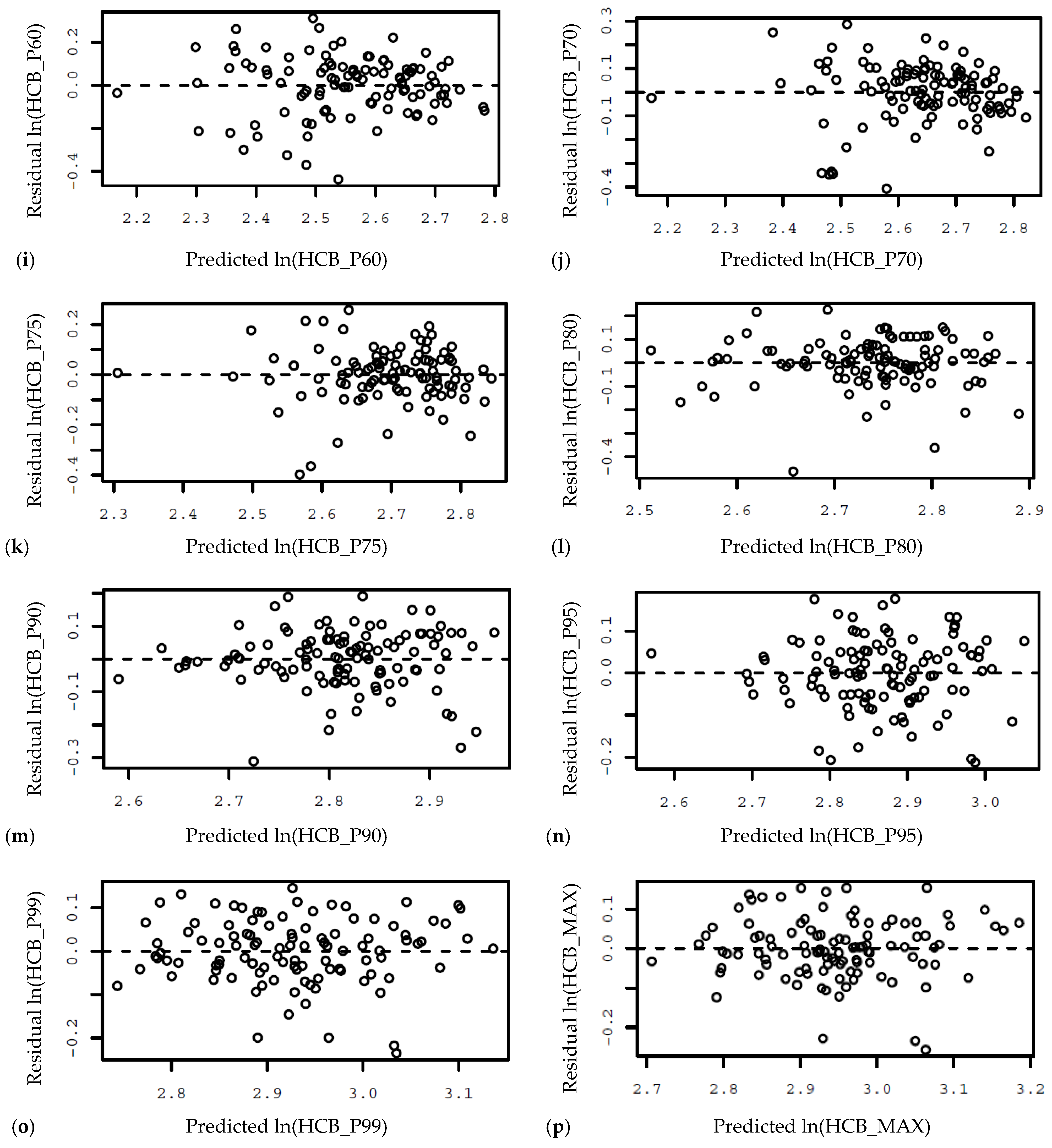 Remotesensing 14 02095 g0a4b Remotesensing 14 02095 g0a4b