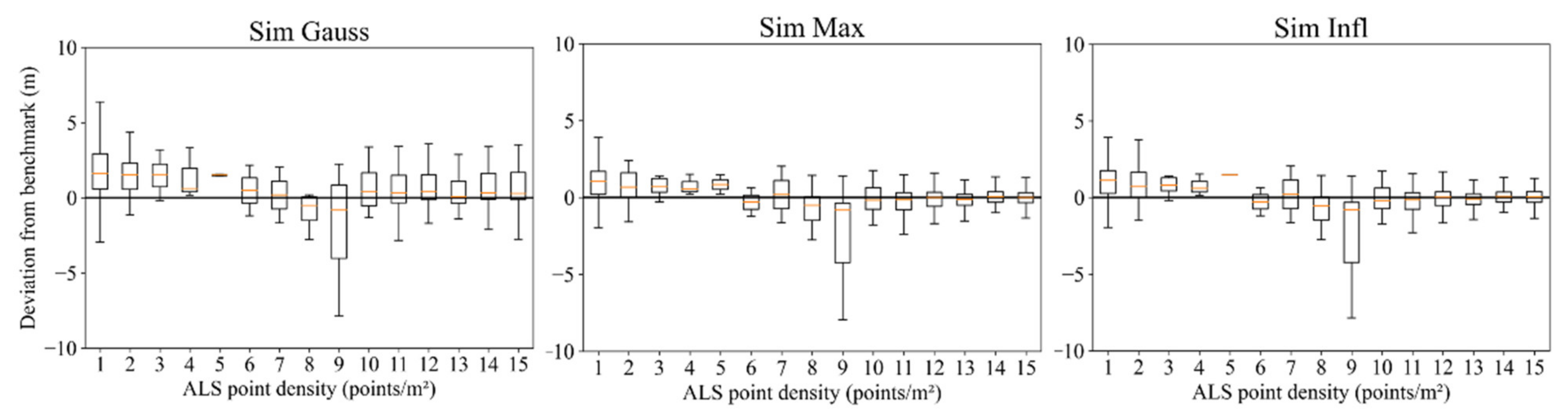 Remotesensing 14 02096 g002