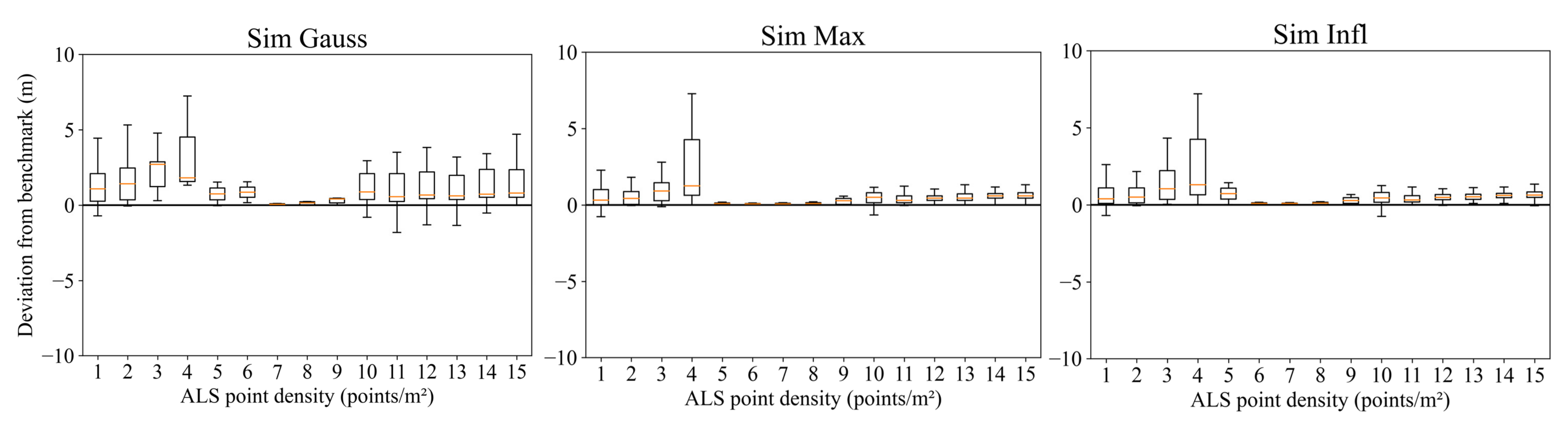 Remotesensing 14 02096 g003