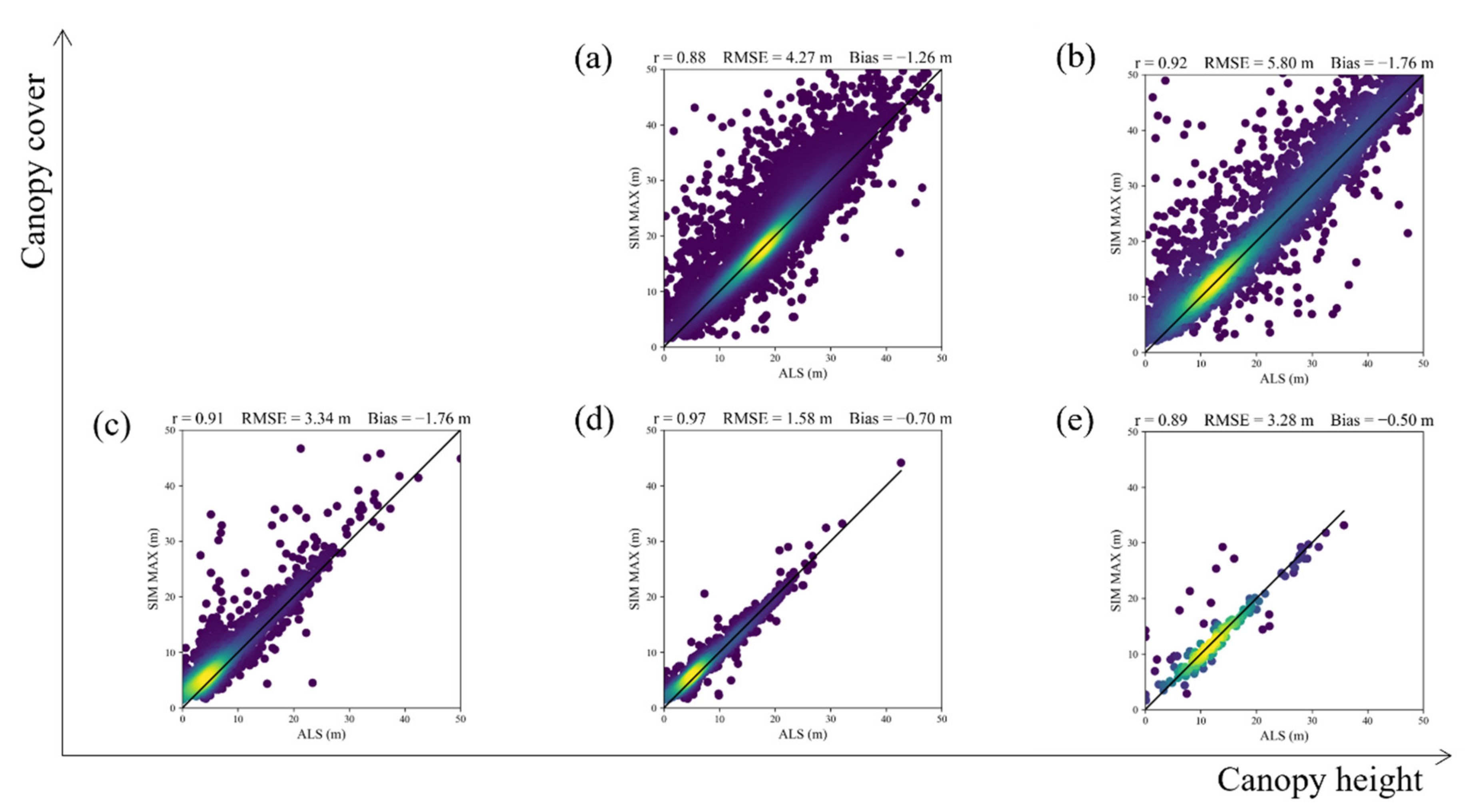 Remotesensing 14 02096 g005