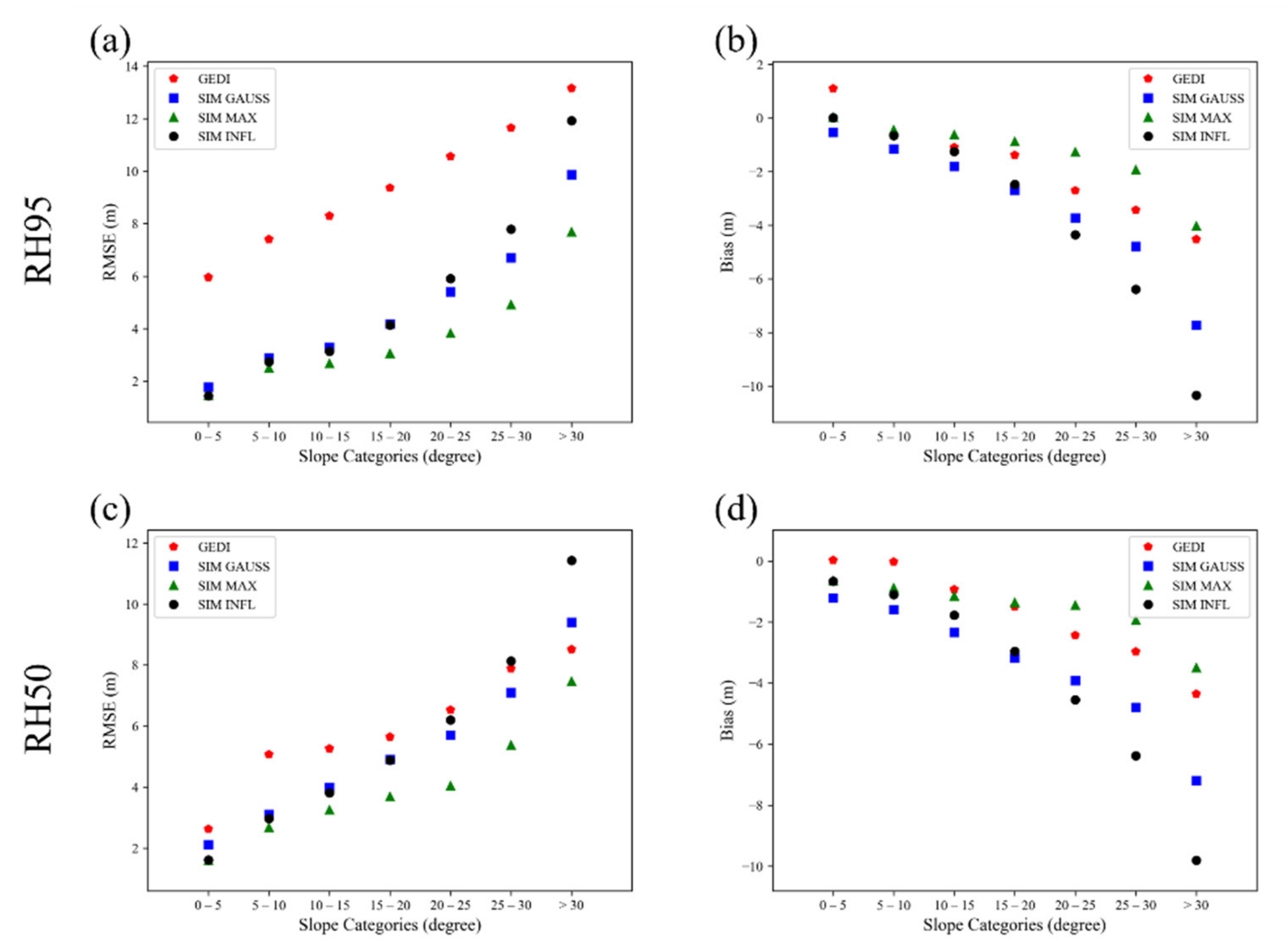 Remotesensing 14 02096 g006