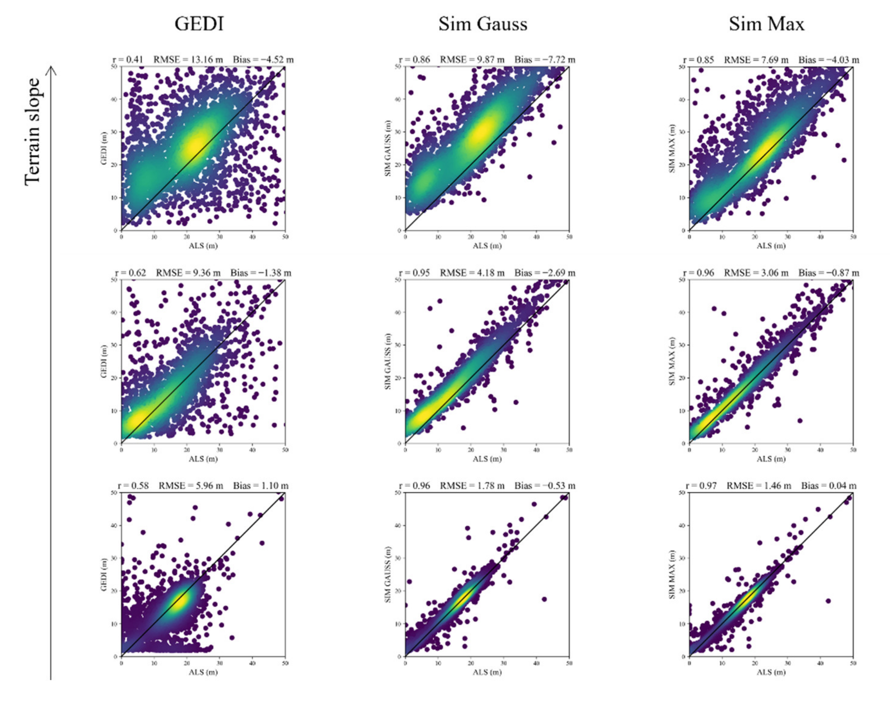 Remotesensing 14 02096 g007