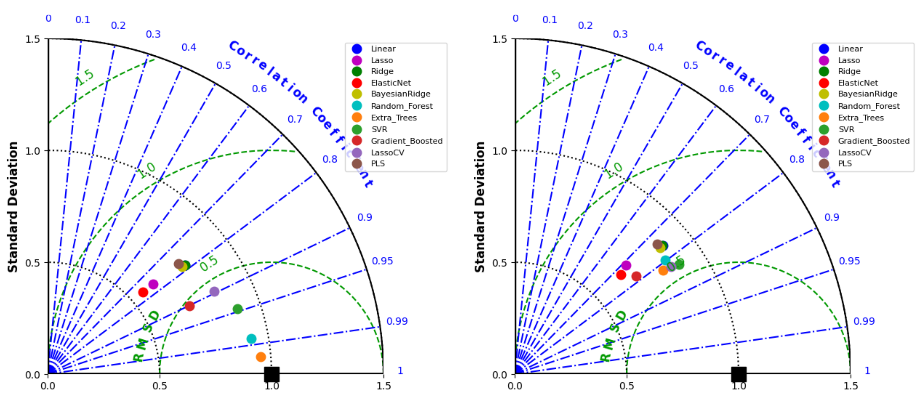 Remotesensing 14 02098 g002 550