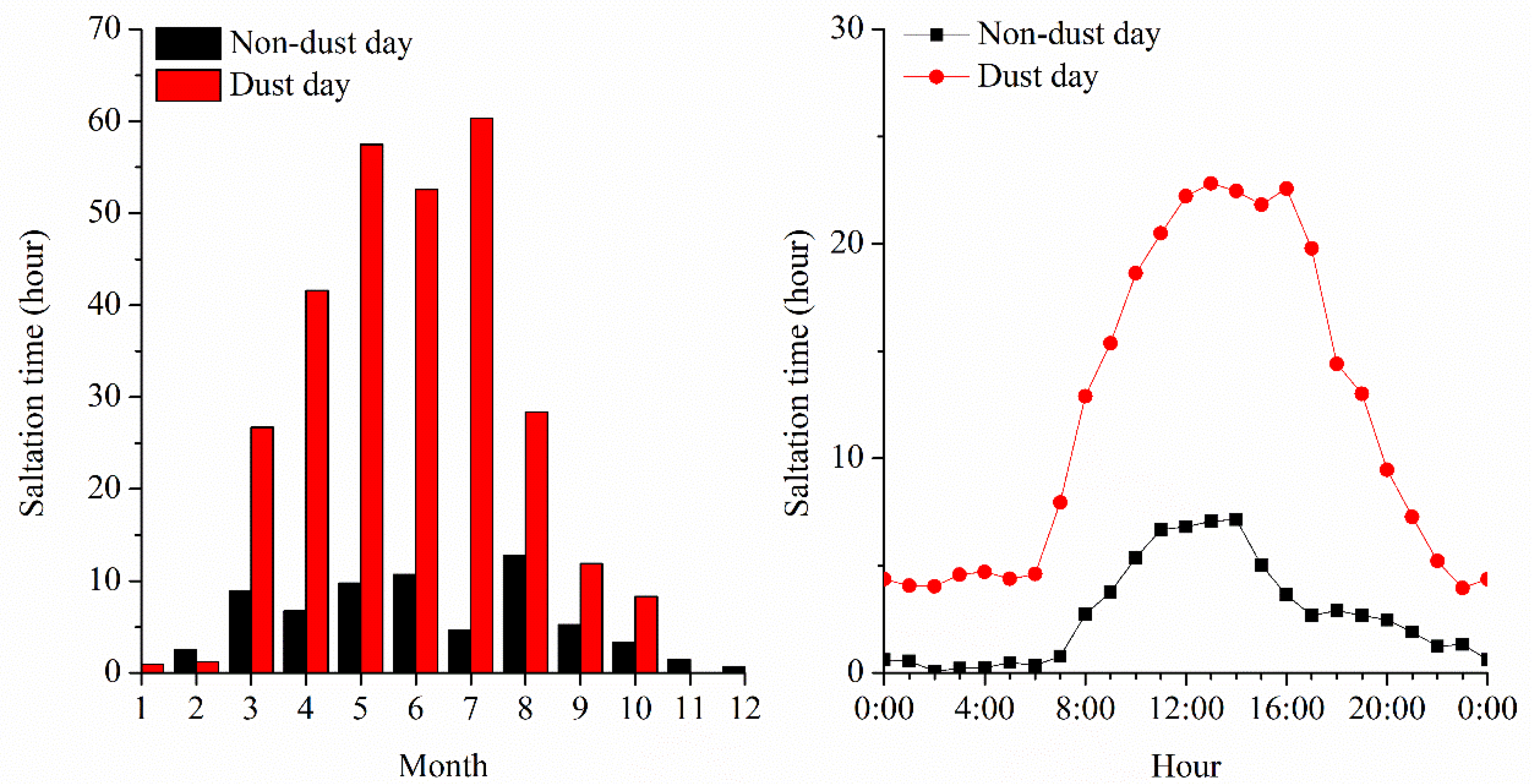 Remotesensing 14 02099 g006 Remotesensing 14 02099 g006