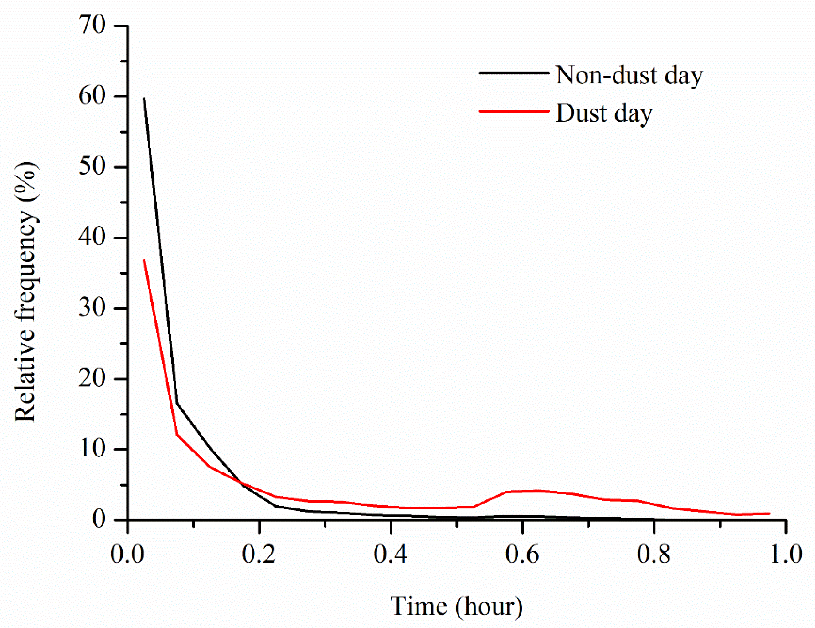 Remotesensing 14 02099 g007 Remotesensing 14 02099 g007