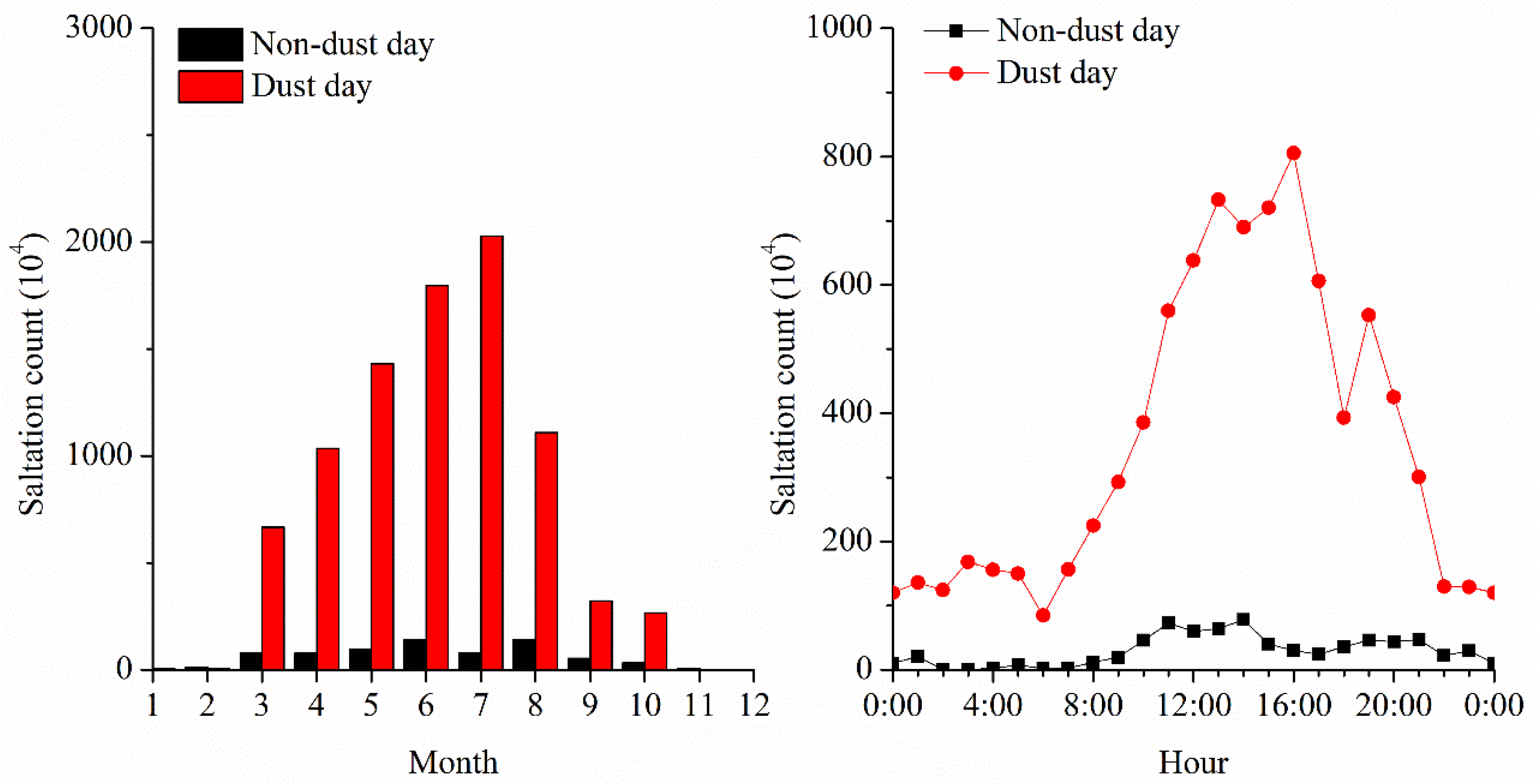 Remotesensing 14 02099 g008 Remotesensing 14 02099 g008