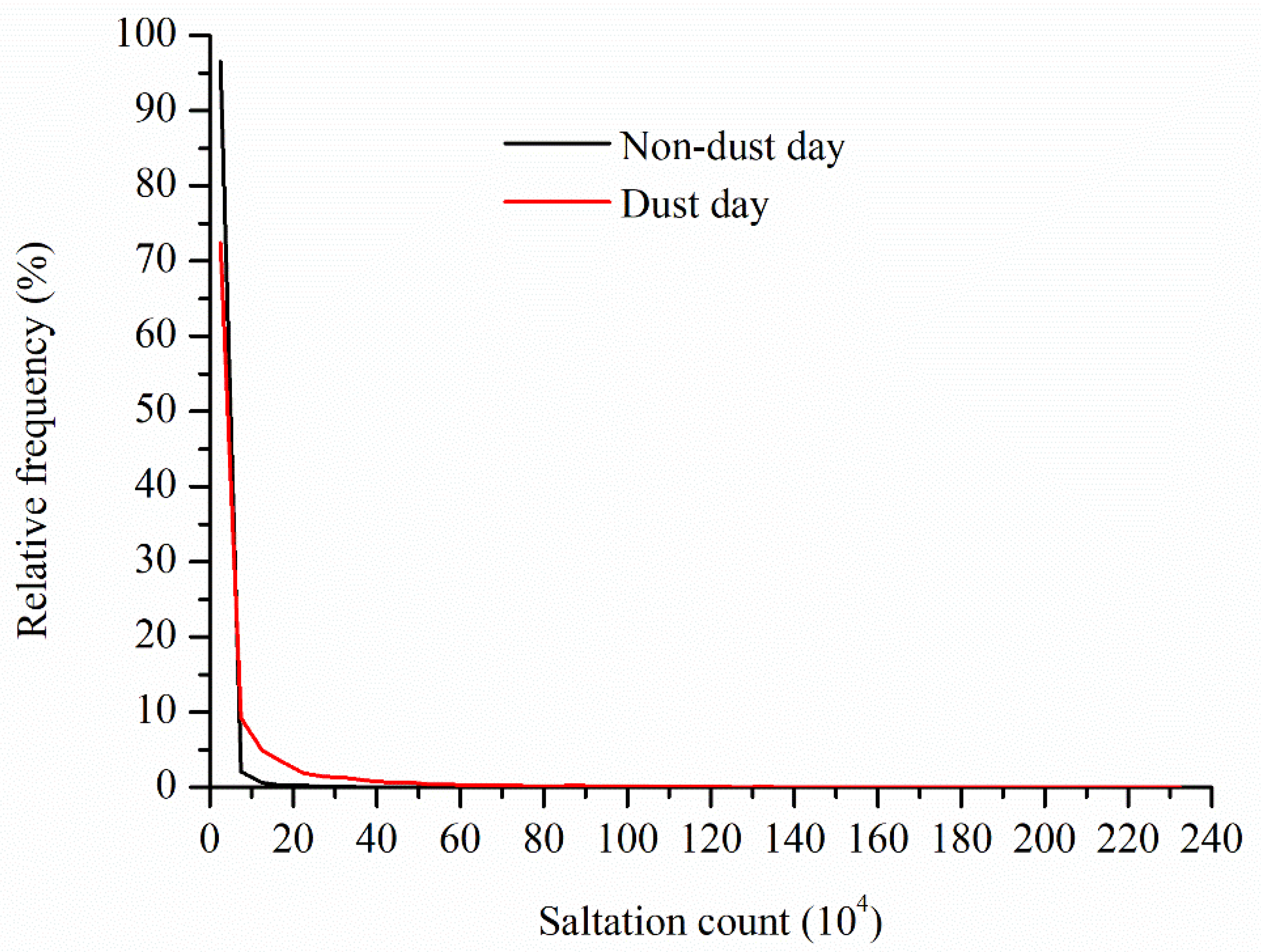 Remotesensing 14 02099 g009 Remotesensing 14 02099 g009