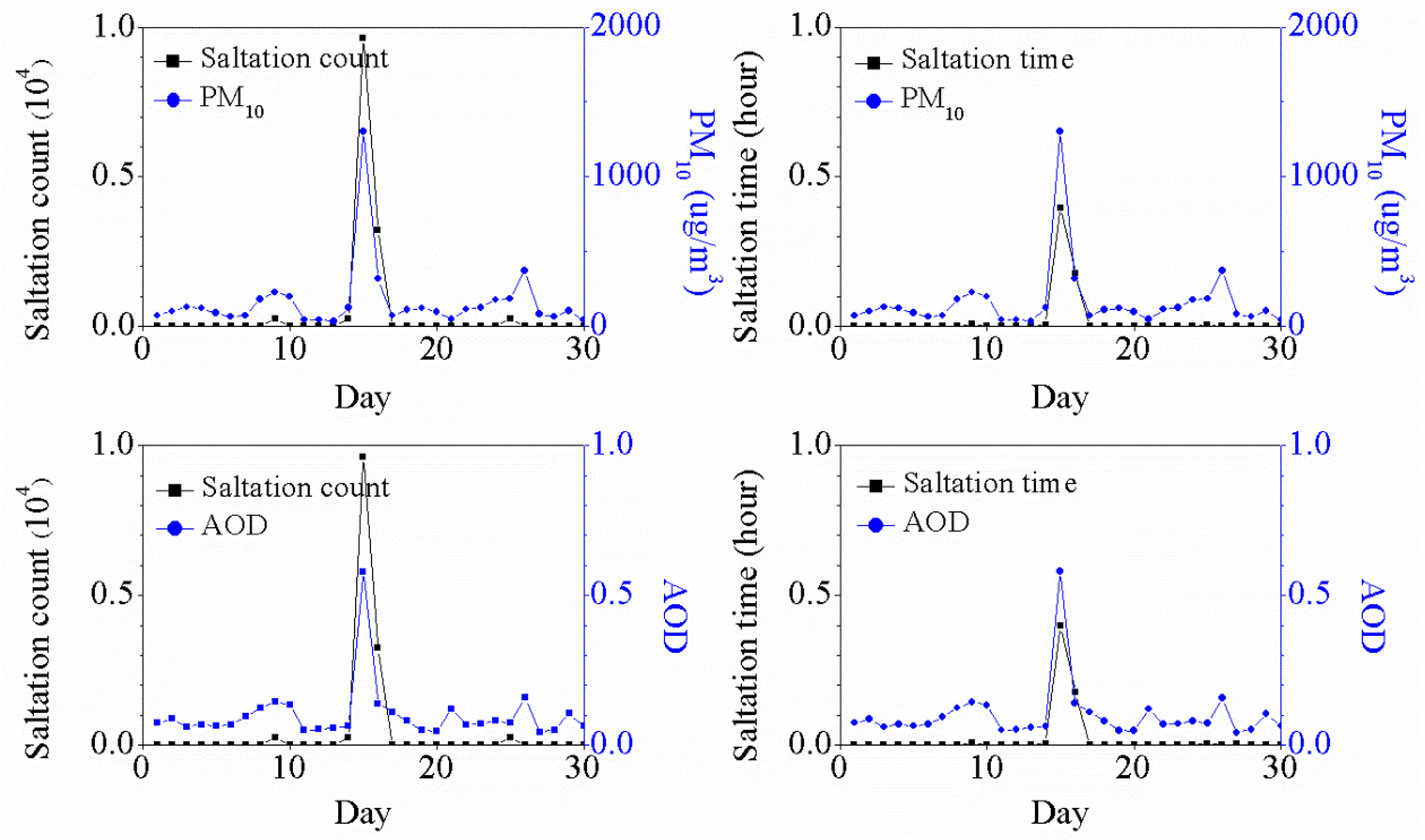 Remotesensing 14 02099 g011 Remotesensing 14 02099 g011