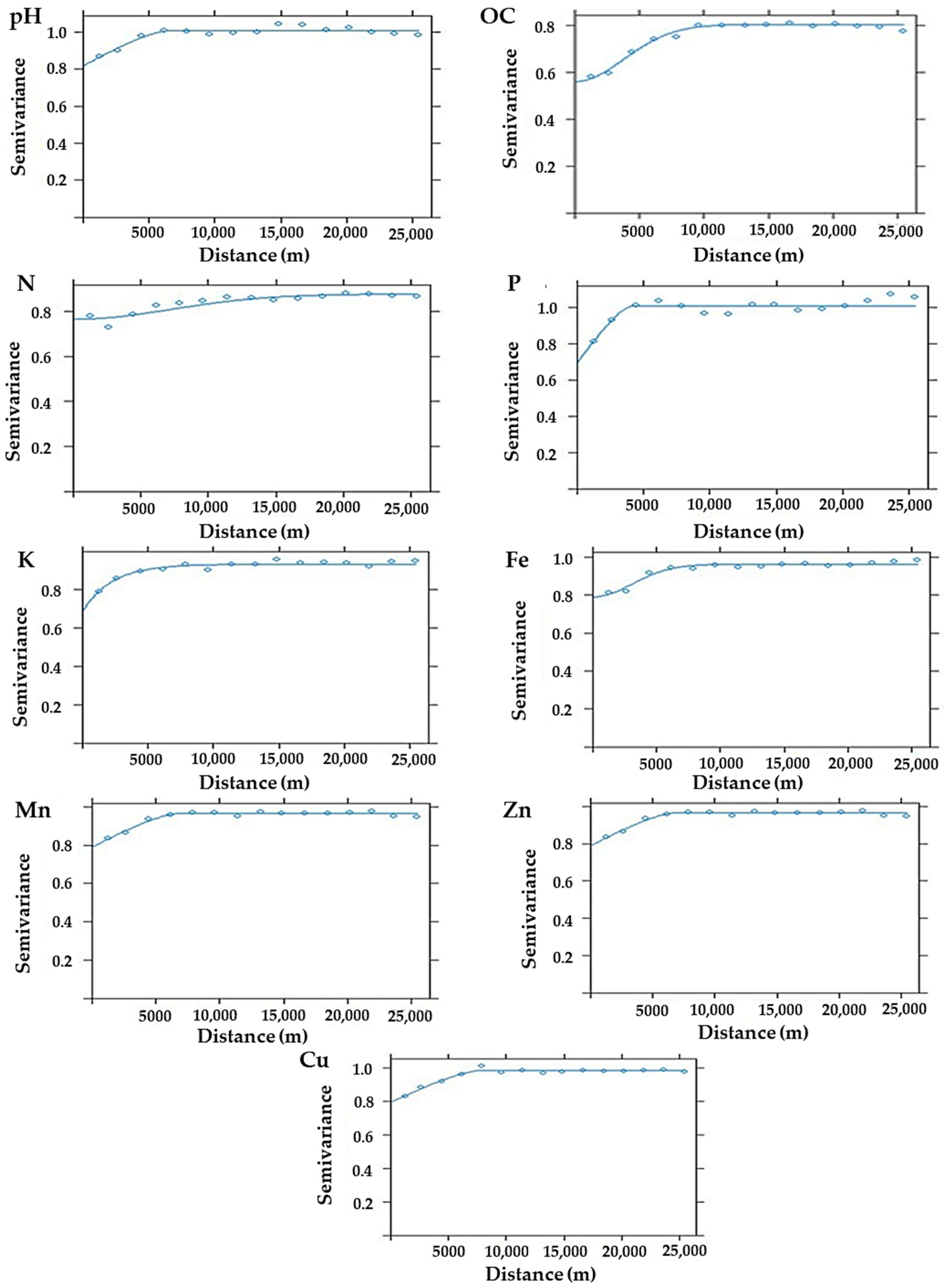 Remotesensing 14 02101 g003