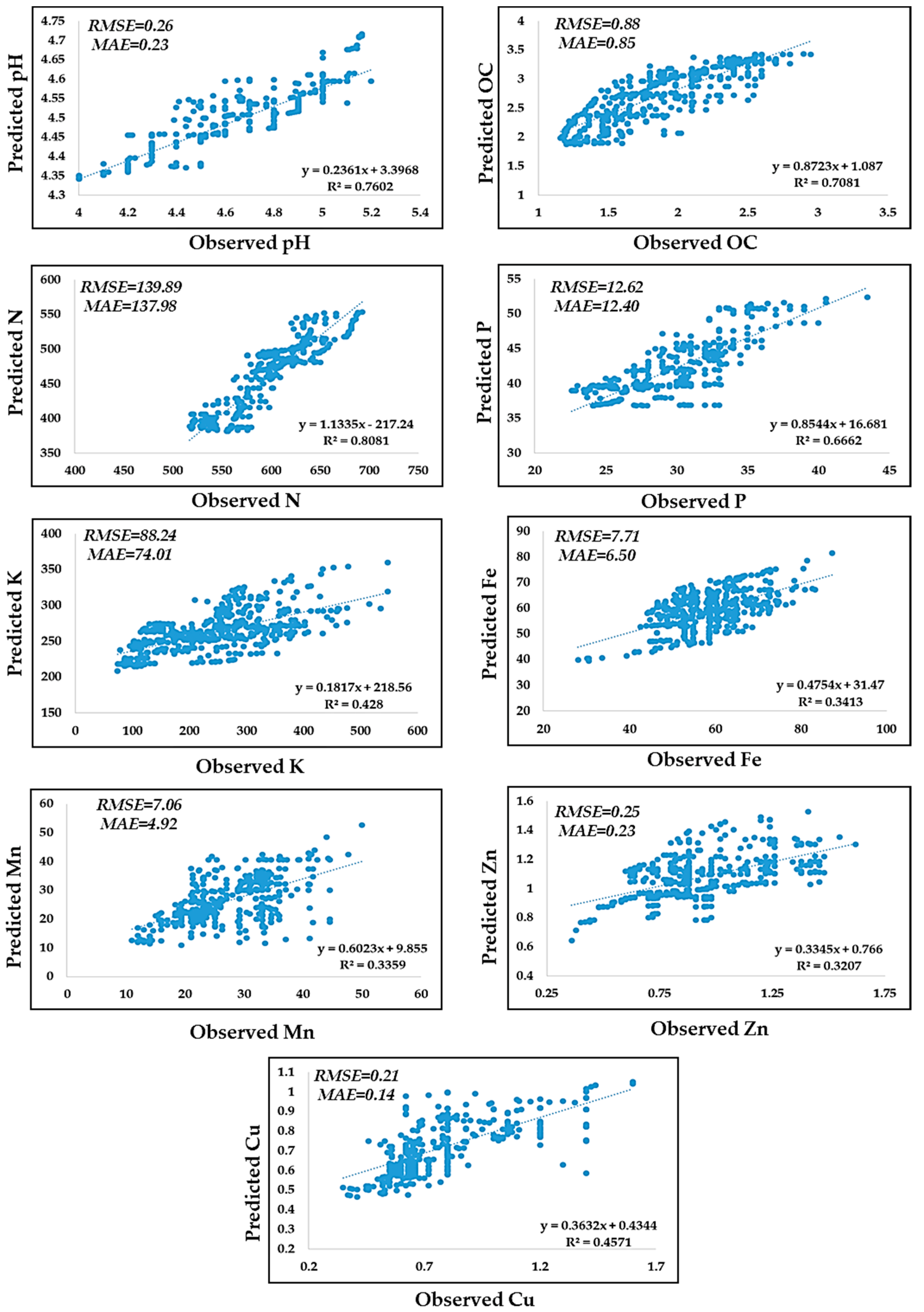 Remotesensing 14 02101 g004