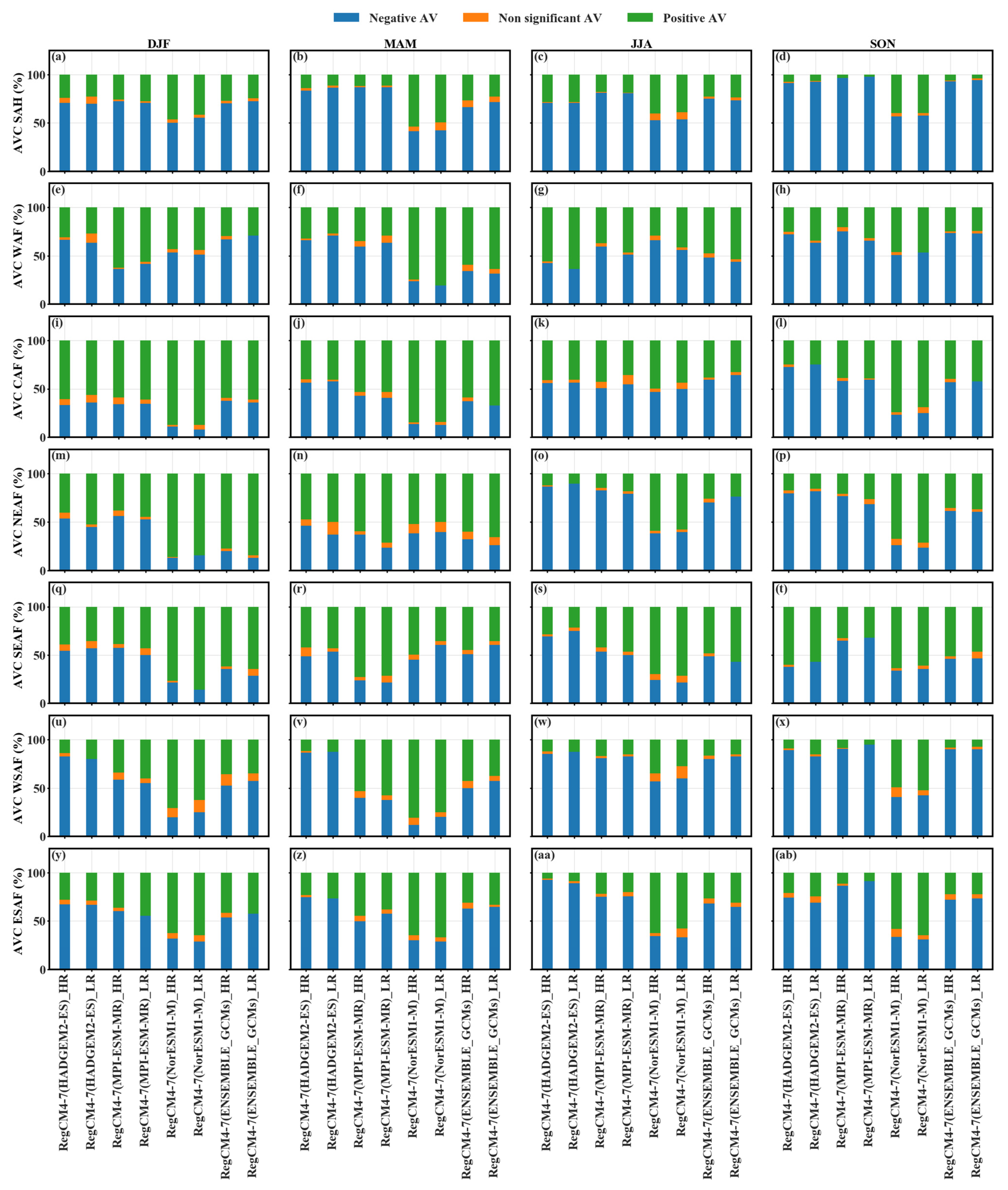 Remotesensing 14 02102 g006 550
